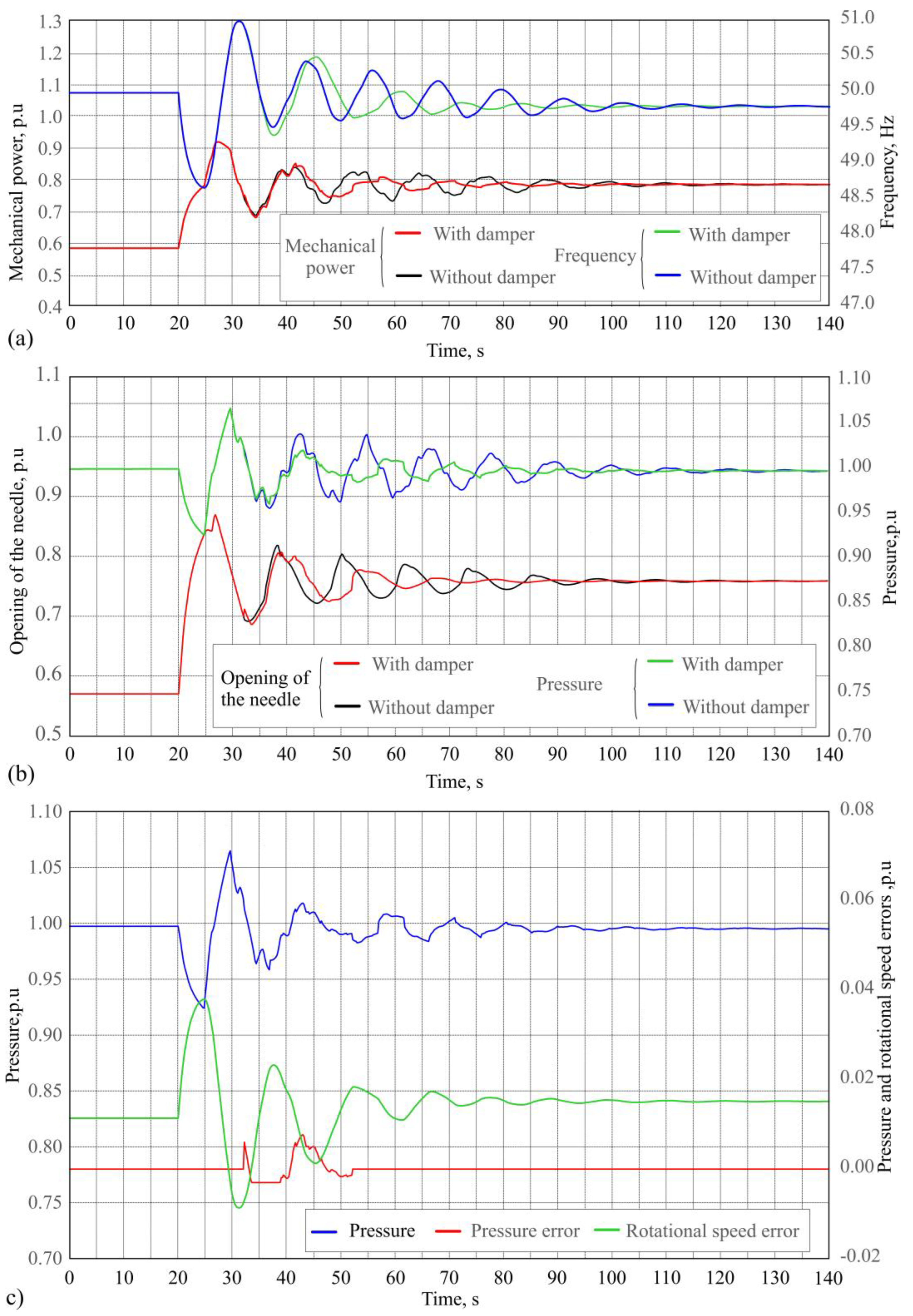 Jmse 11 00335 g021 Jmse 11 00335 g021