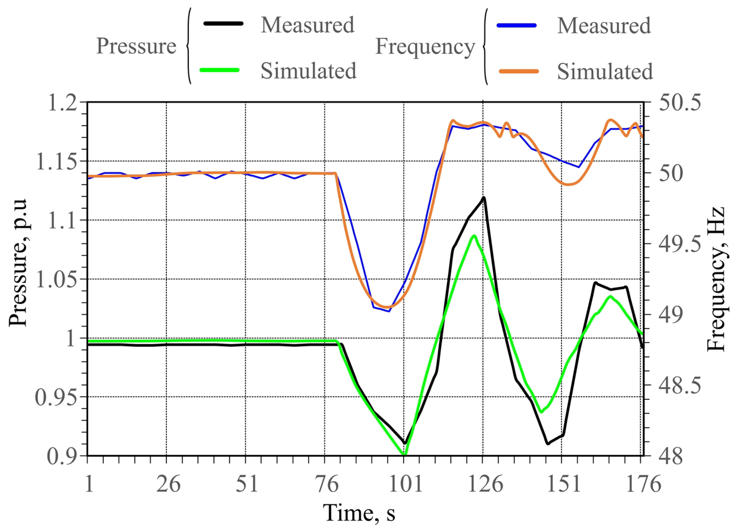 Jmse 11 00335 g023 Jmse 11 00335 g023