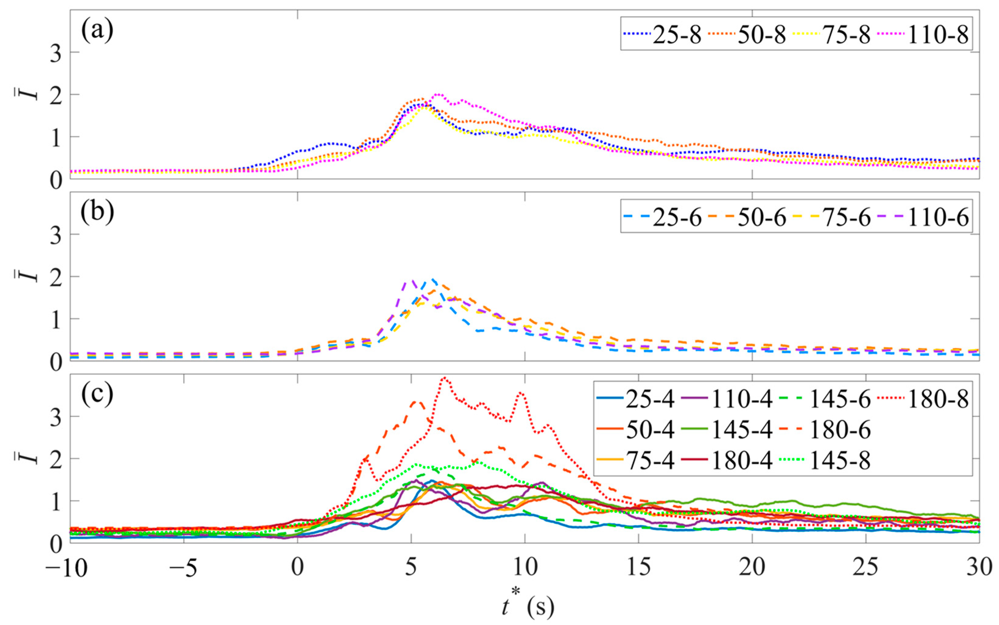 Jmse 11 00355 g011 Jmse 11 00355 g011
