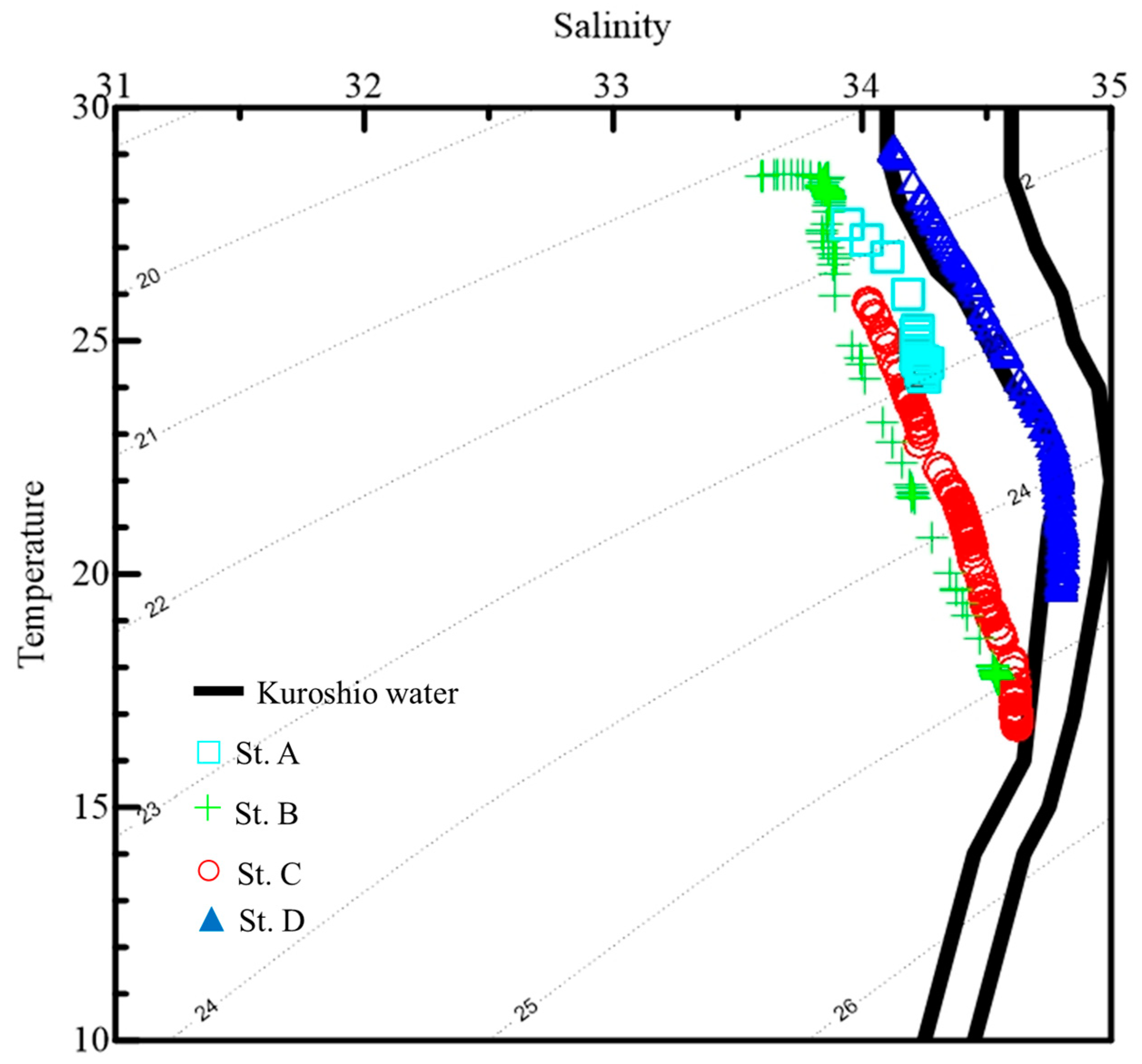 Jmse 11 00364 g002 Jmse 11 00364 g002