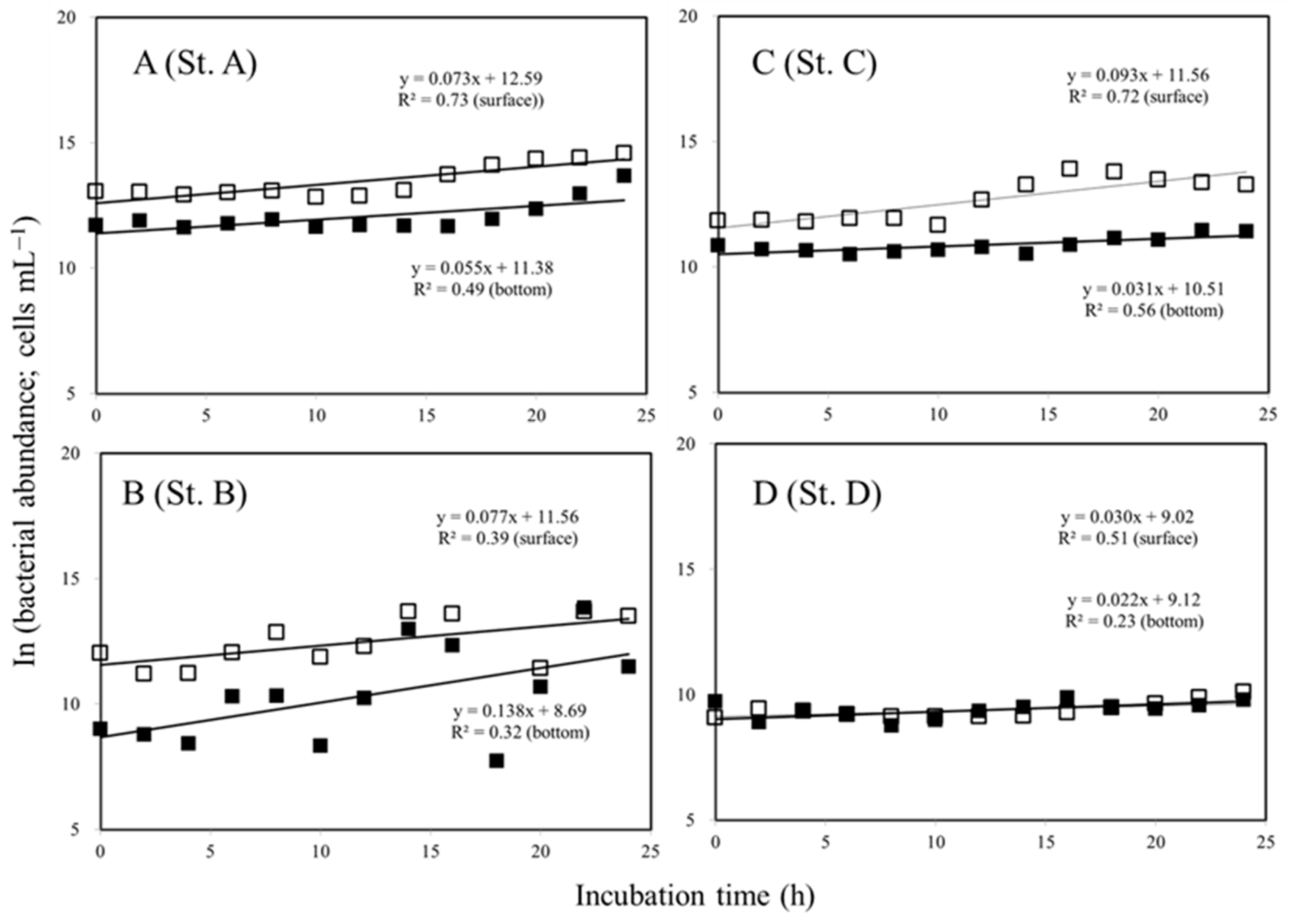 Jmse 11 00364 g005 Jmse 11 00364 g005