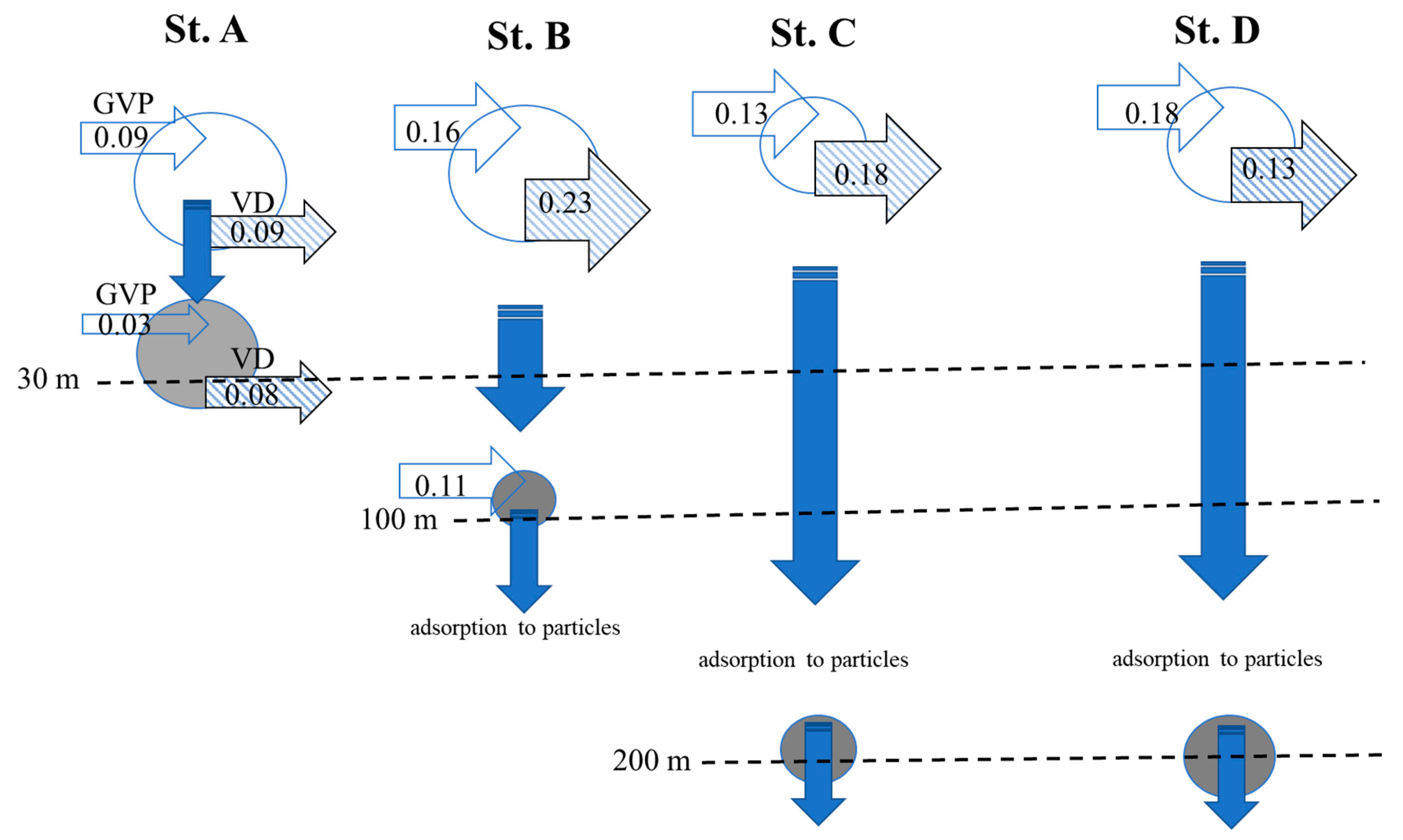 Jmse 11 00364 g006 Jmse 11 00364 g006