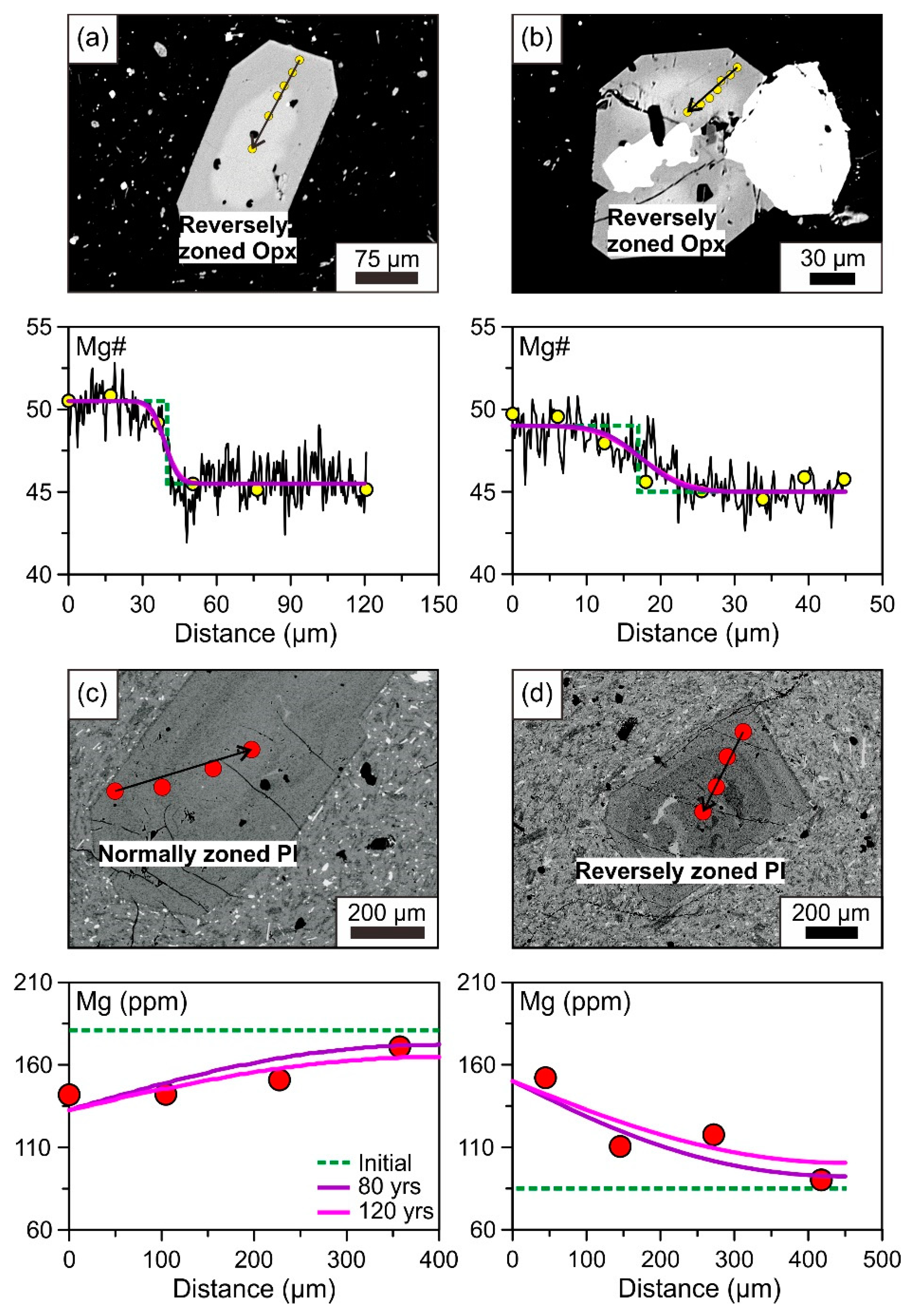 Jmse 11 00375 g003 Jmse 11 00375 g003