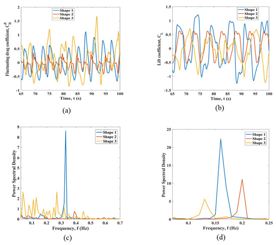 Jmse 11 00383 g0a11 550