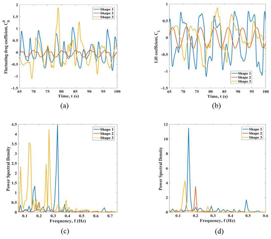Jmse 11 00383 g0a12 550