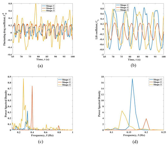 Jmse 11 00383 g0a13 550