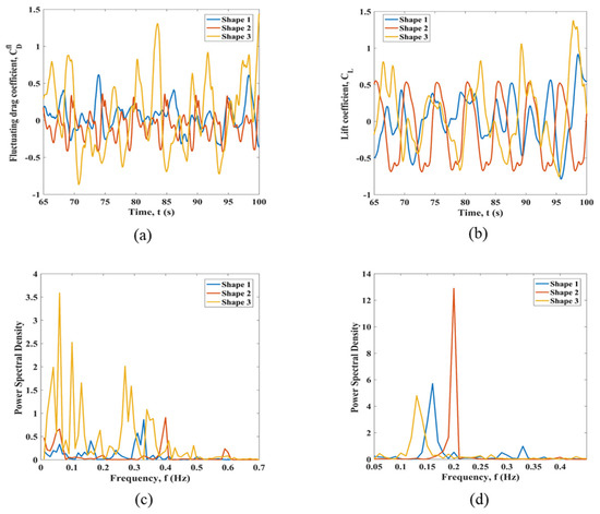 Jmse 11 00383 g0a14 550