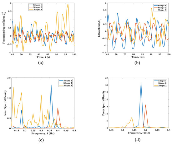 Jmse 11 00383 g0a19 550