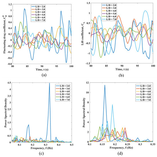 Jmse 11 00383 g0a2 550