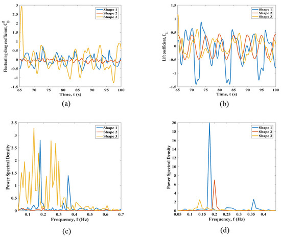 Jmse 11 00383 g0a20 550