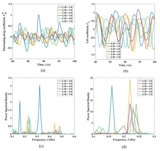 Jmse 11 00383 g0a6 550