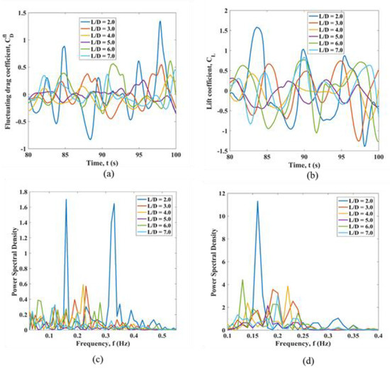 Jmse 11 00383 g0a7 550