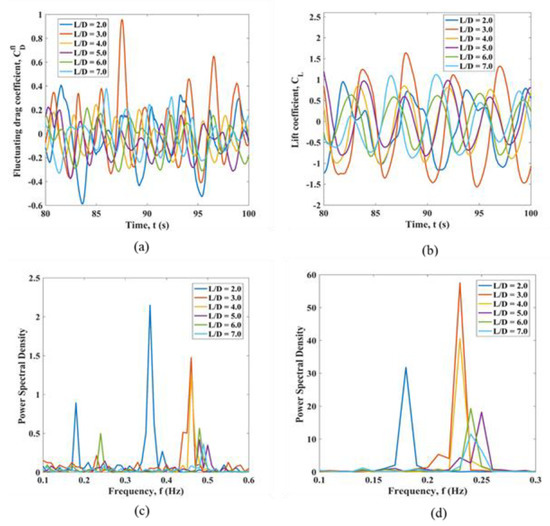 Jmse 11 00383 g0a9 550