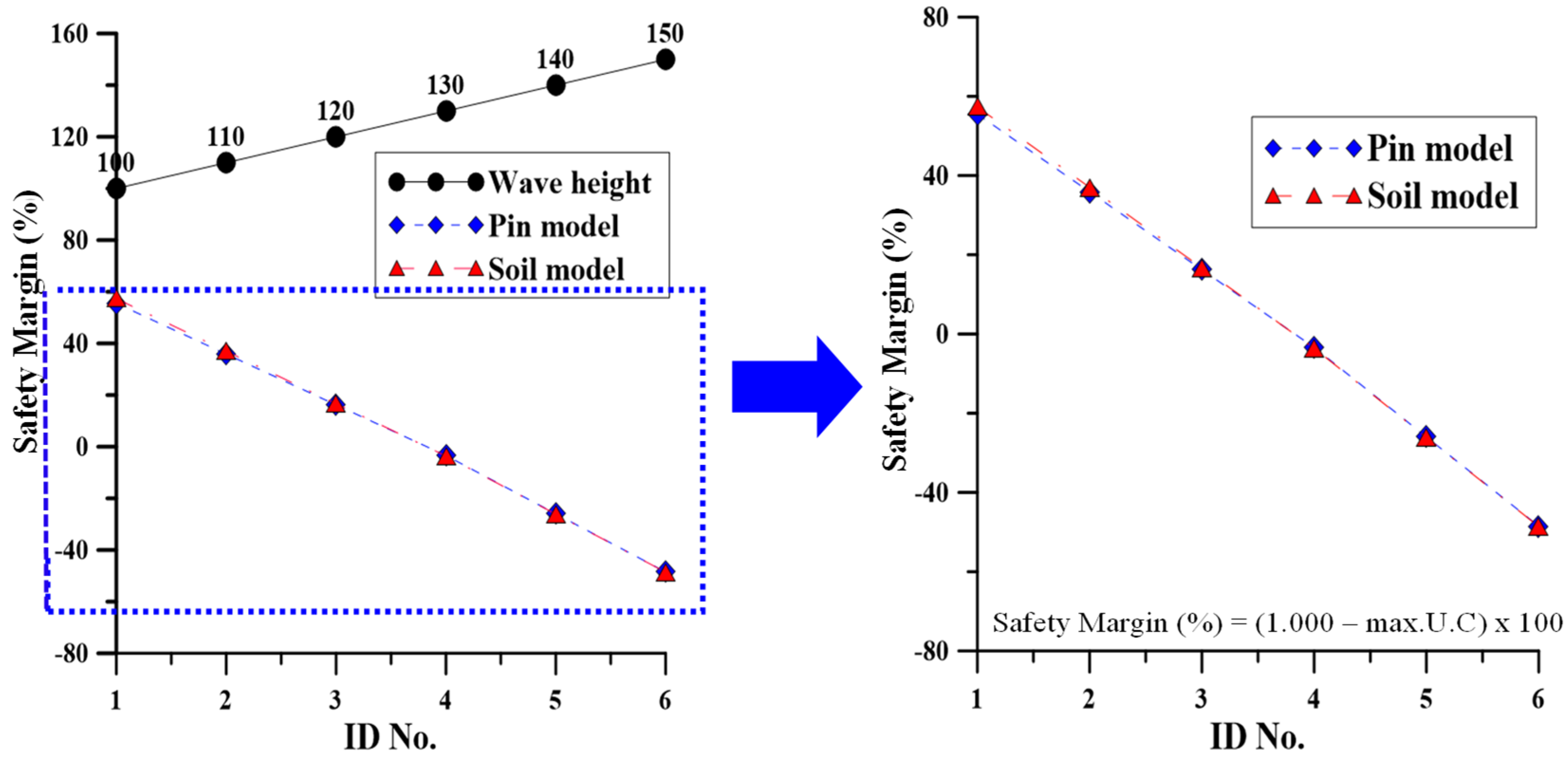 Jmse 11 00405 g009 Jmse 11 00405 g009