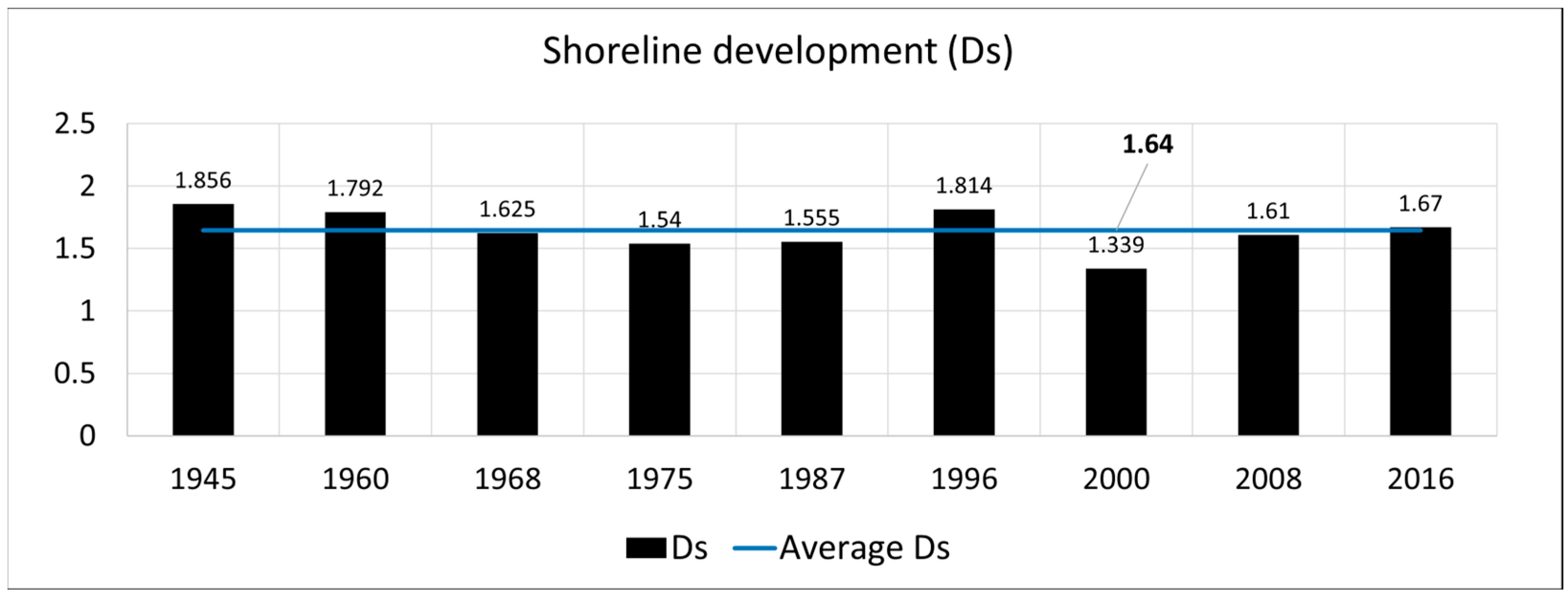 Jmse 11 00411 g006 Jmse 11 00411 g006