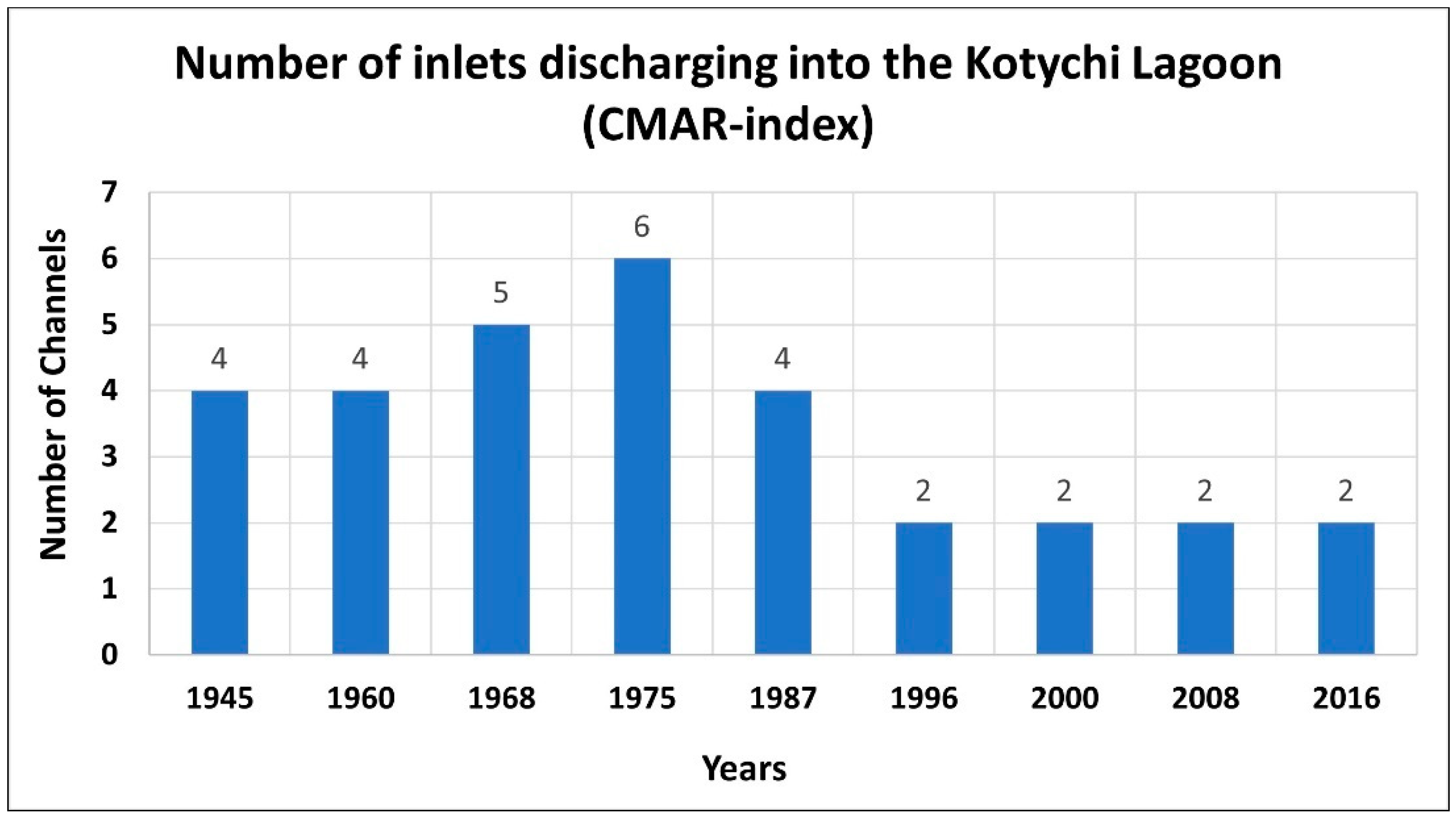 Jmse 11 00411 g007 Jmse 11 00411 g007