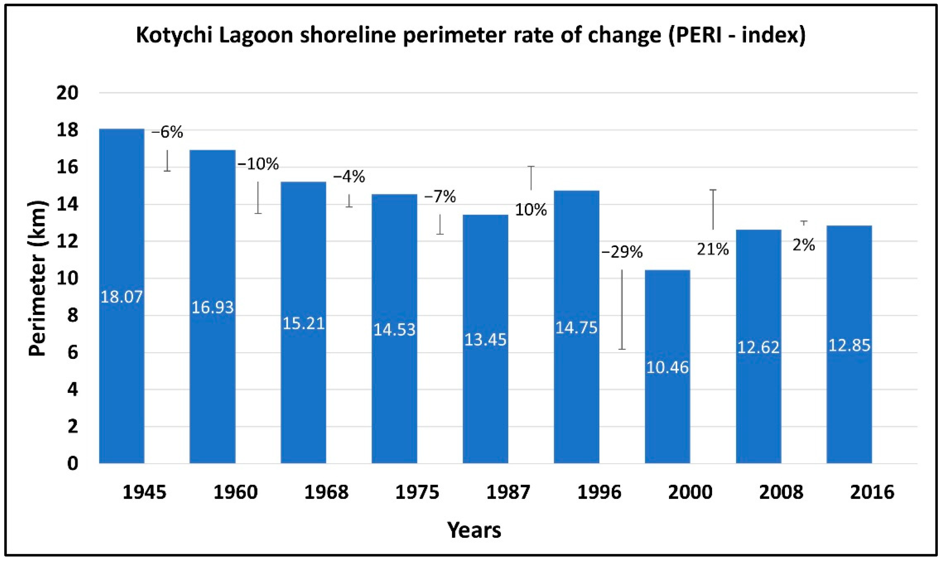 Jmse 11 00411 g009 Jmse 11 00411 g009
