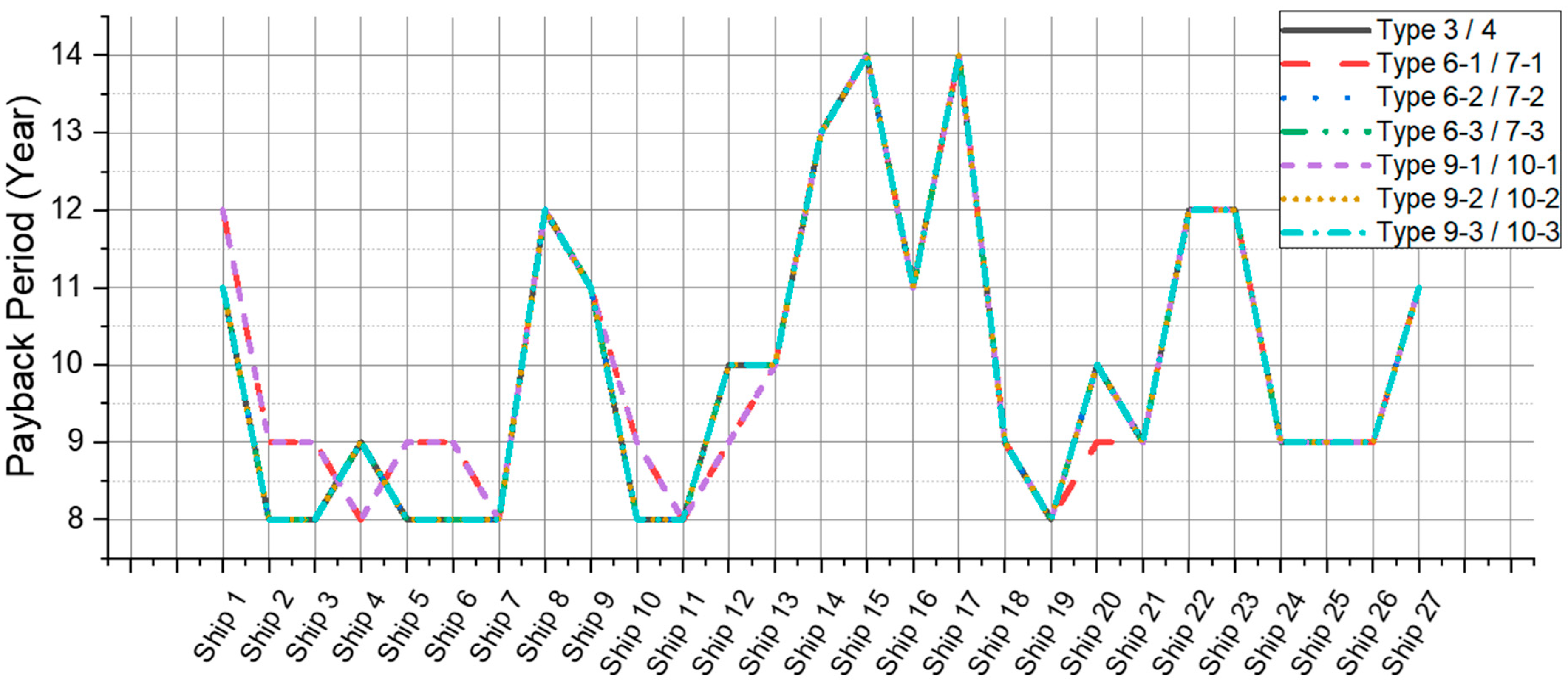 Jmse 11 00424 g007 Jmse 11 00424 g007