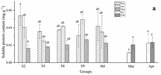 Jmse 11 00428 g002a Jmse 11 00428 g002a