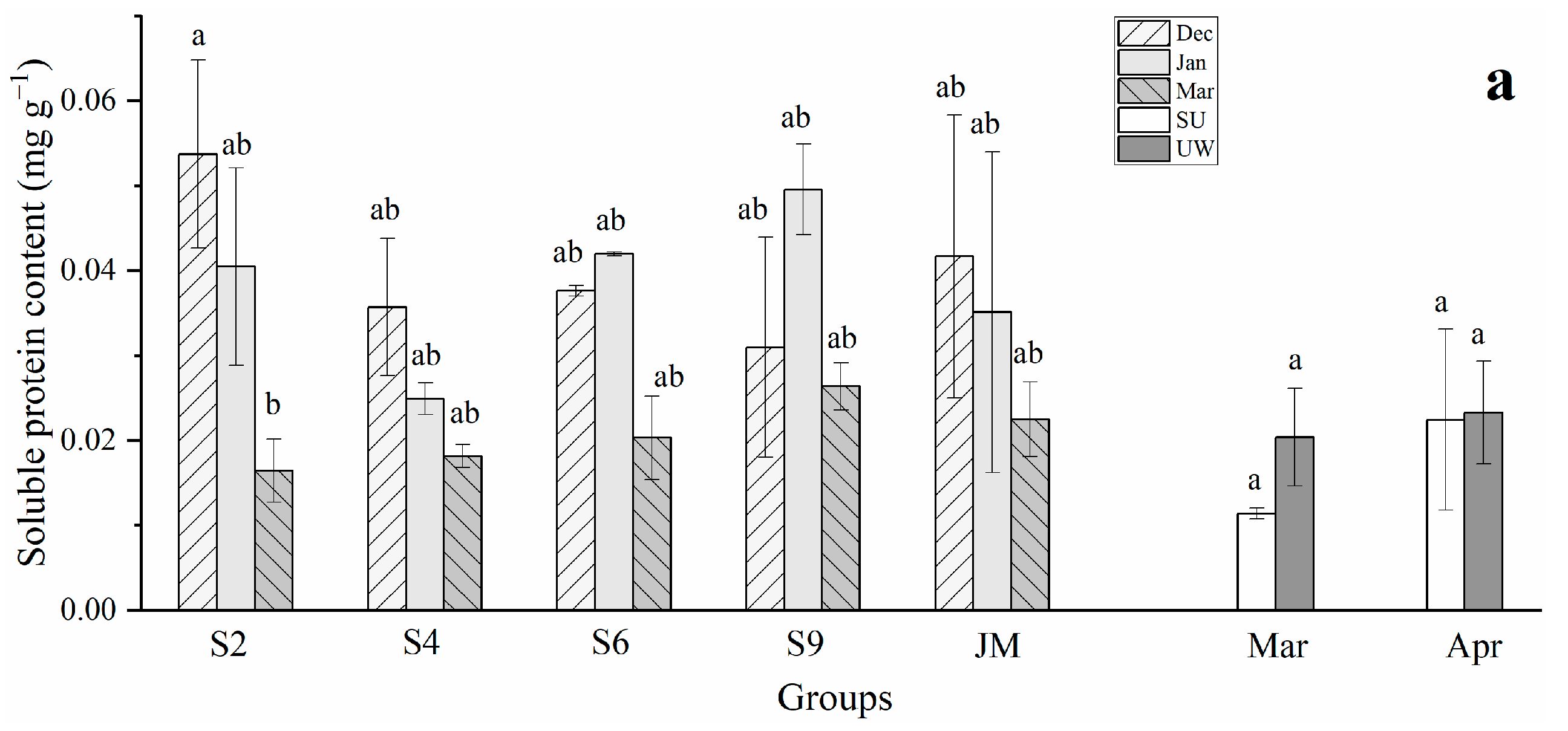 Jmse 11 00428 g002a Jmse 11 00428 g002a