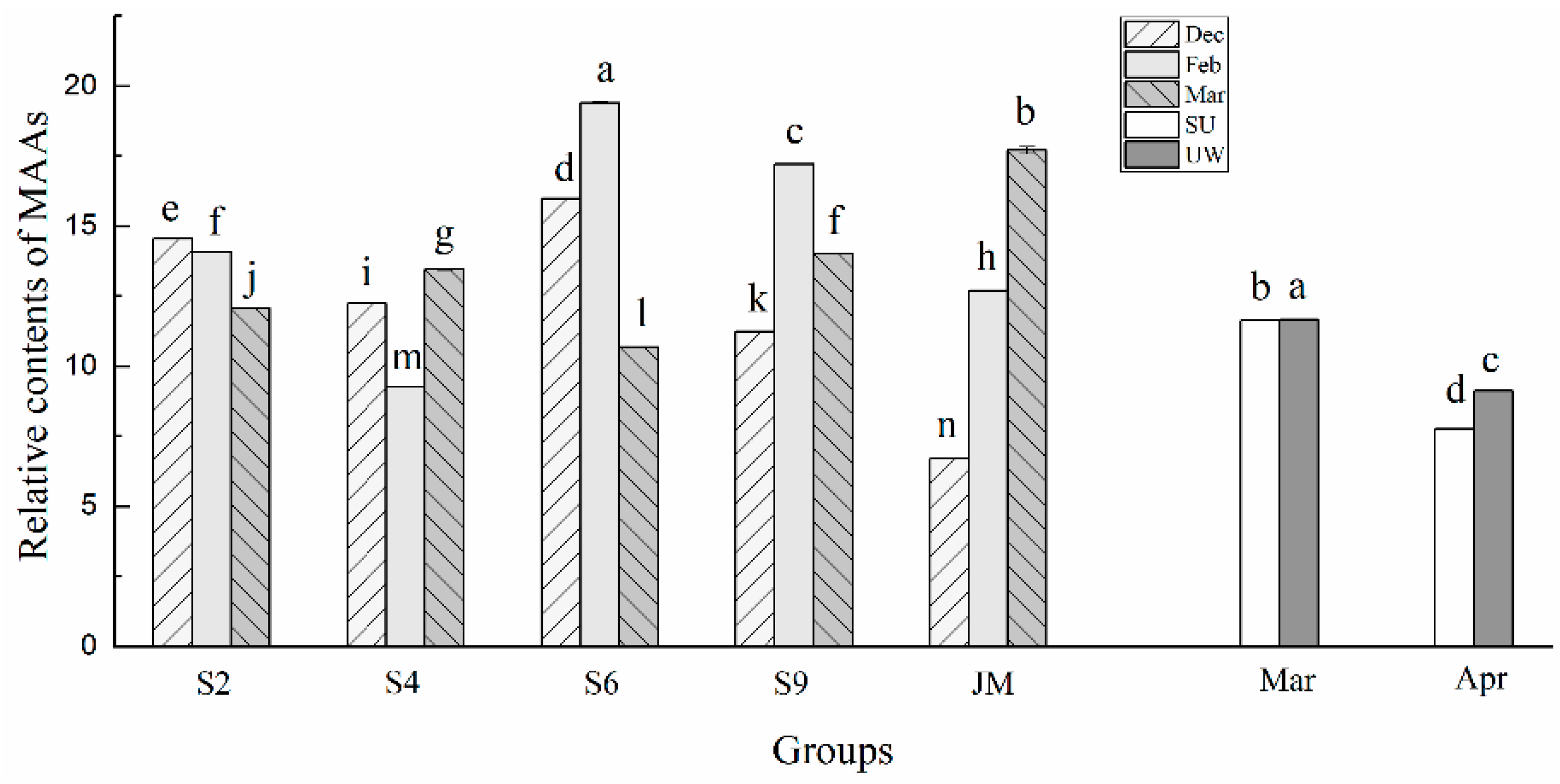 Jmse 11 00428 g004 Jmse 11 00428 g004
