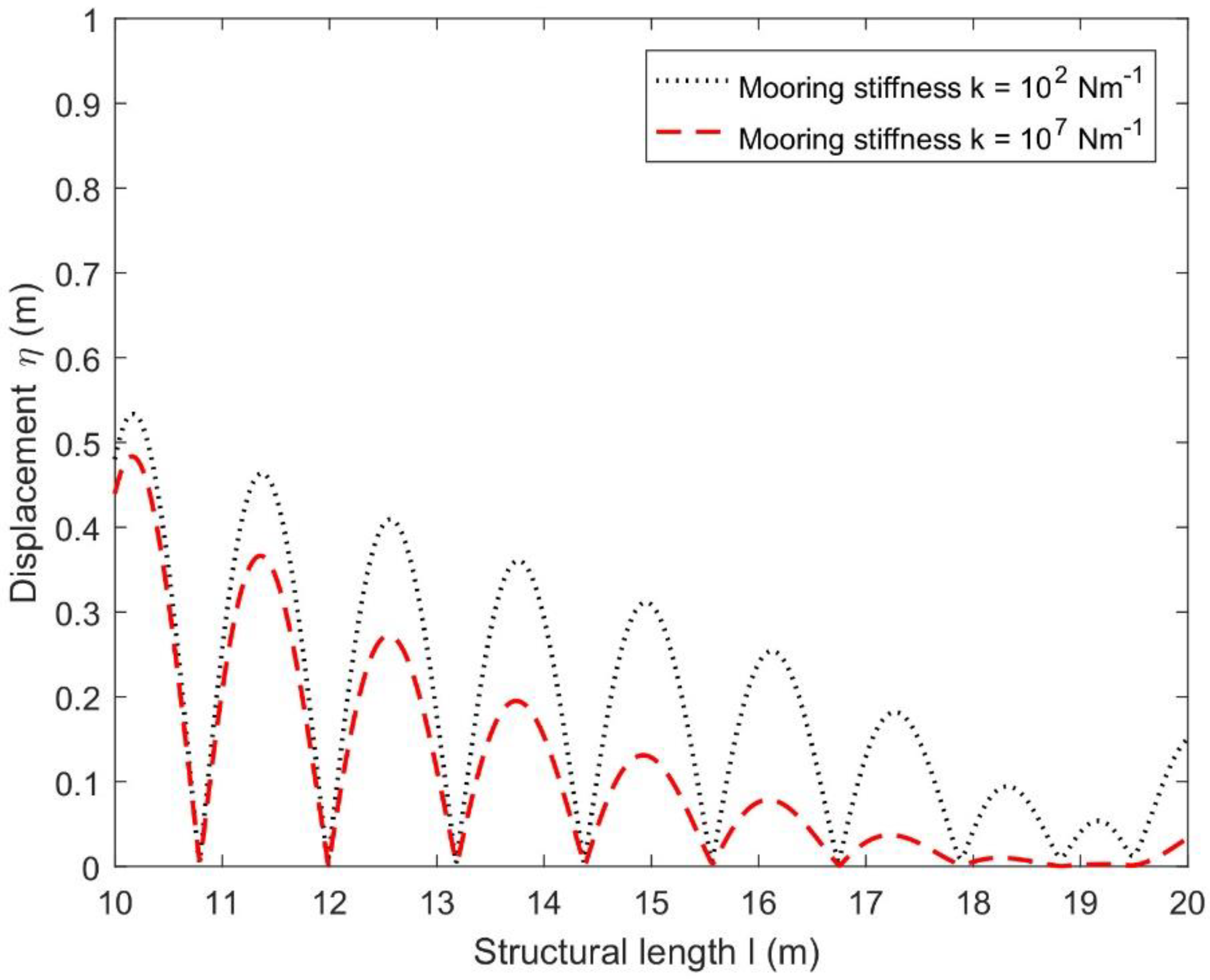 Jmse 11 00437 g008 Jmse 11 00437 g008