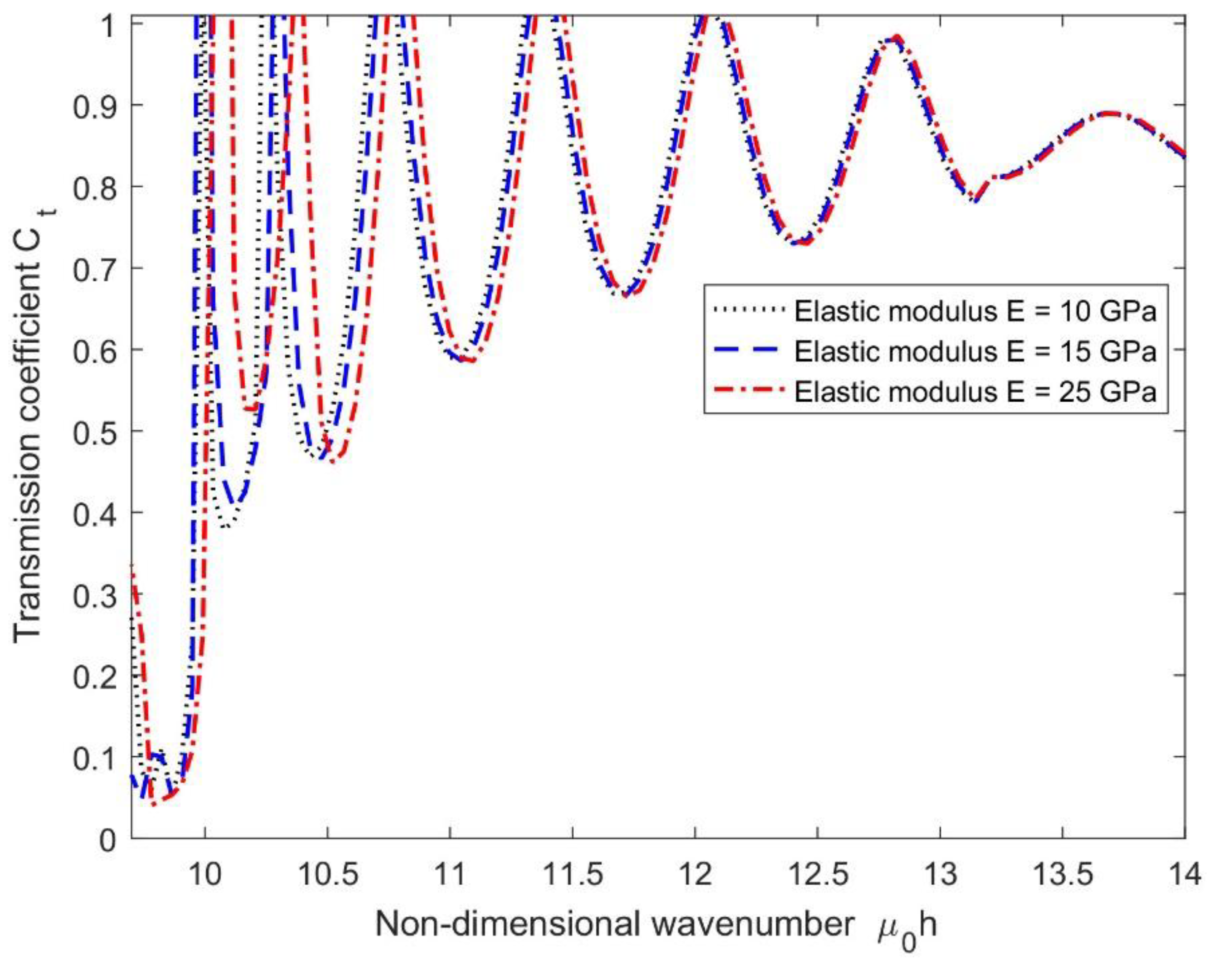 Jmse 11 00437 g012 Jmse 11 00437 g012