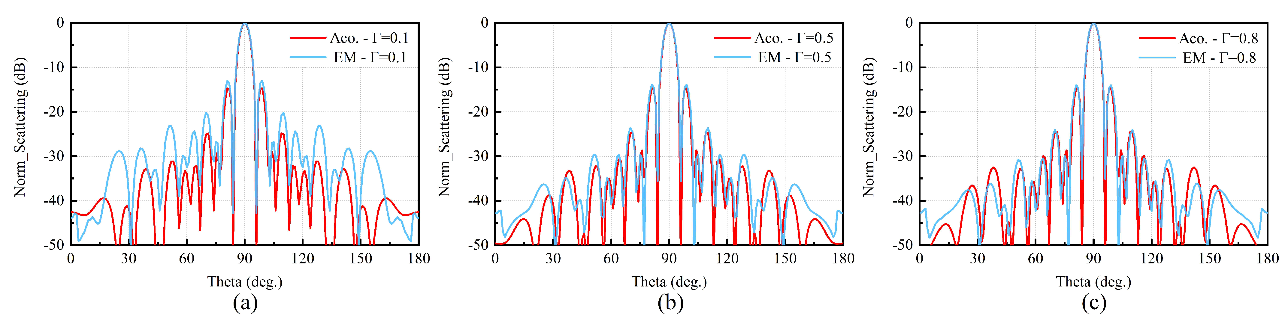 Jmse 11 00440 g006a Jmse 11 00440 g006a