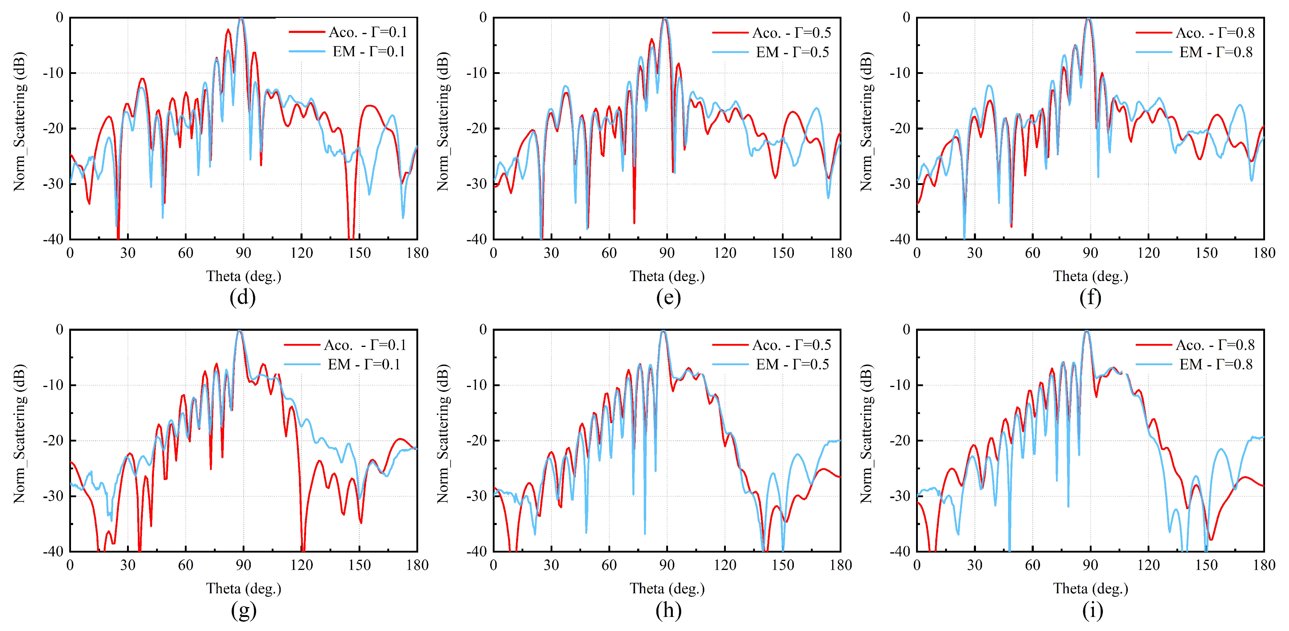Jmse 11 00440 g006b Jmse 11 00440 g006b