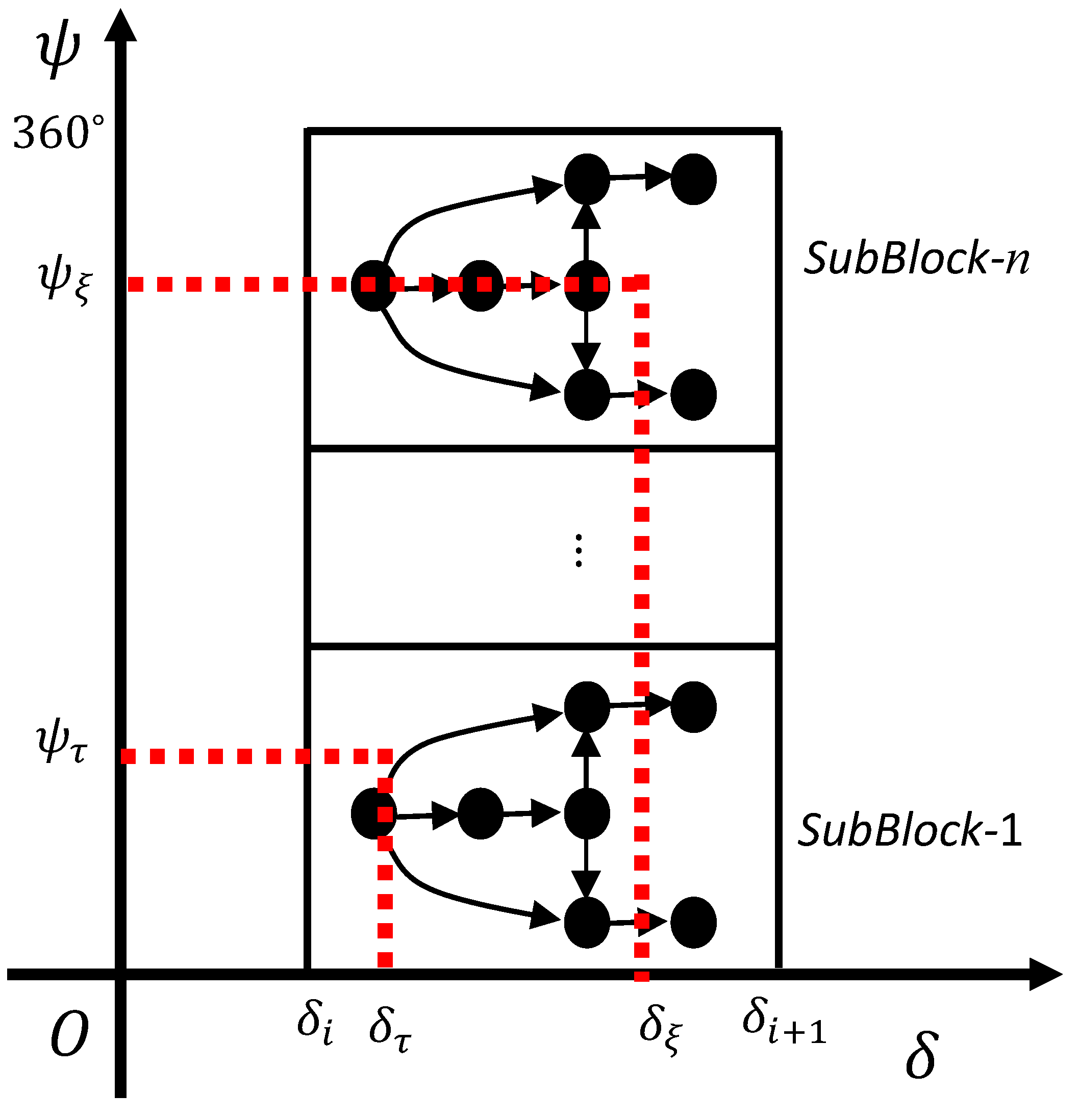 Jmse 11 00442 g011 Jmse 11 00442 g011