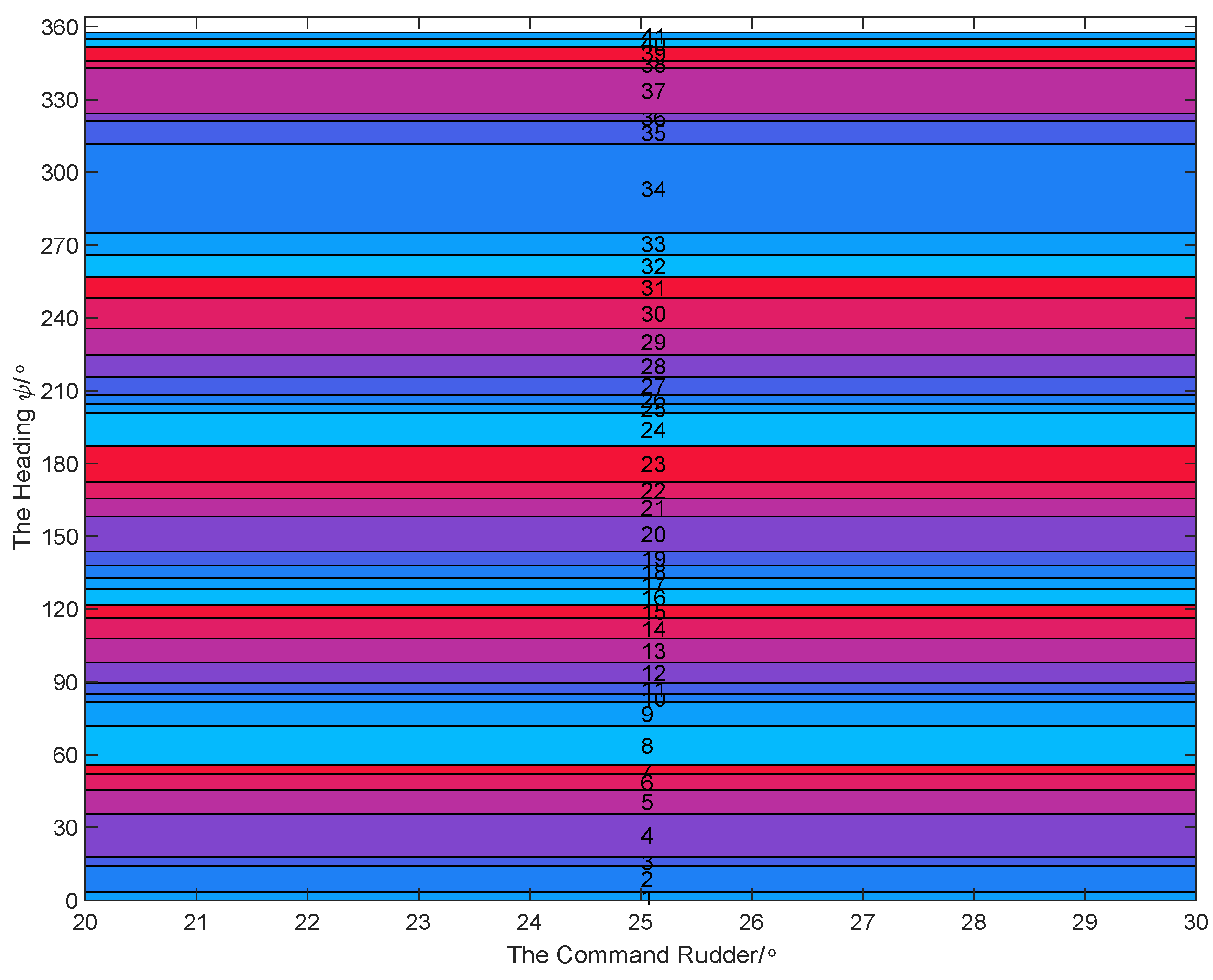 Jmse 11 00442 g020 Jmse 11 00442 g020