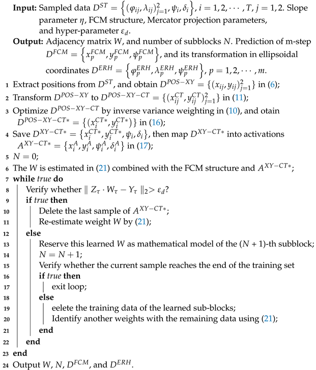 Jmse 11 00442 i009 Jmse 11 00442 i009