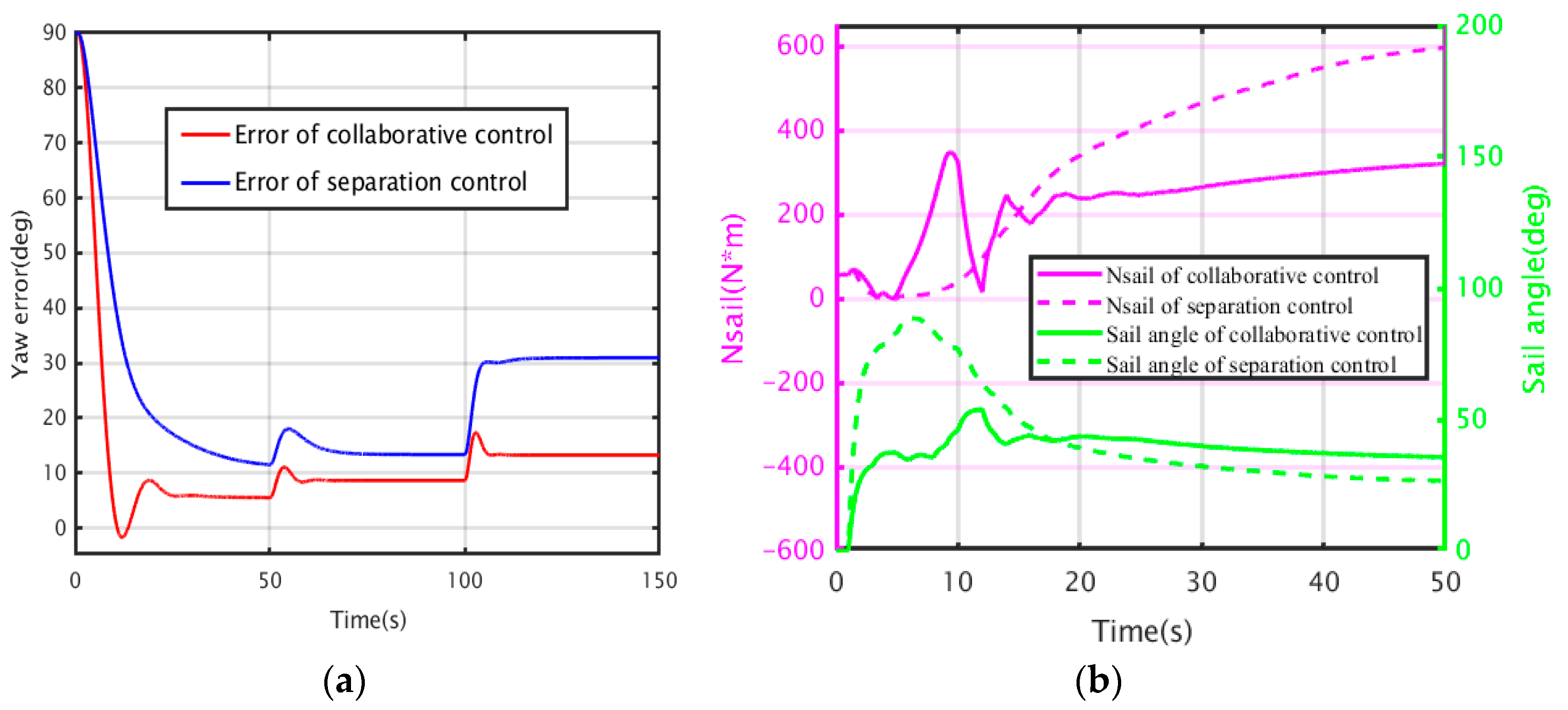 Jmse 11 00460 g005 Jmse 11 00460 g005