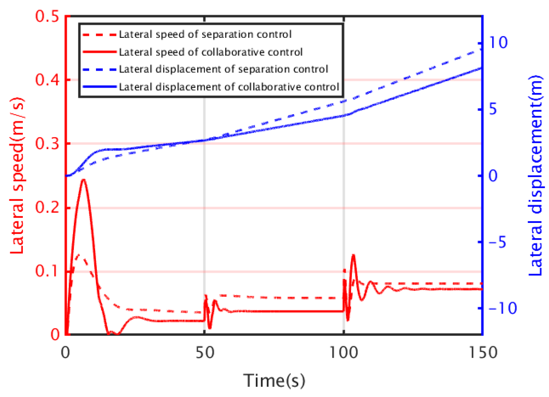 Jmse 11 00460 g008 Jmse 11 00460 g008