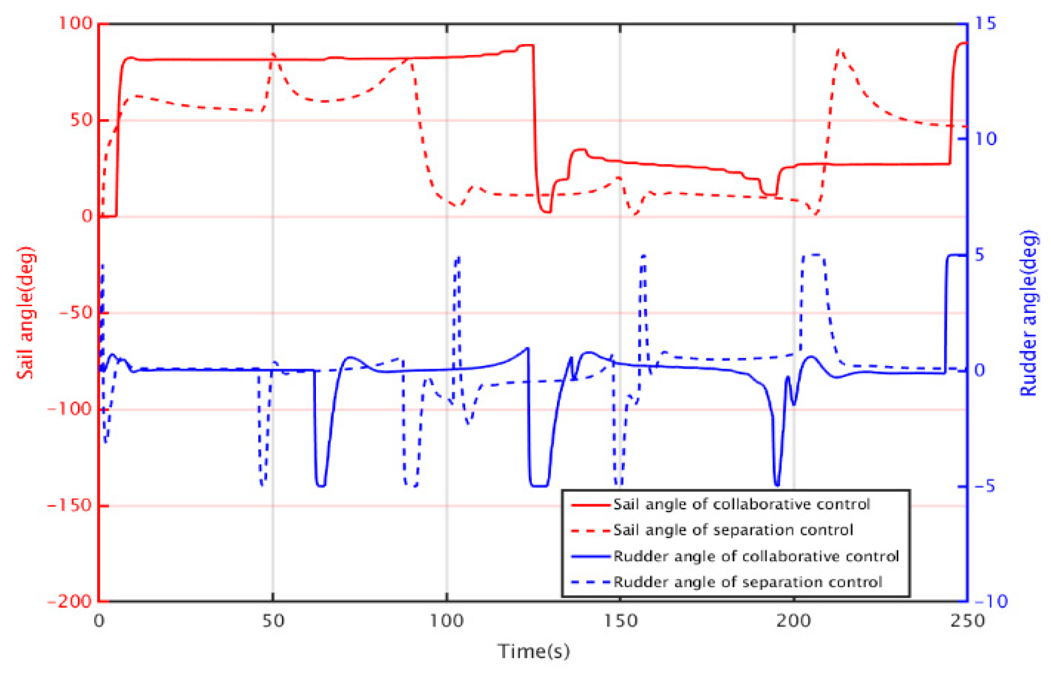 Jmse 11 00460 g014 Jmse 11 00460 g014
