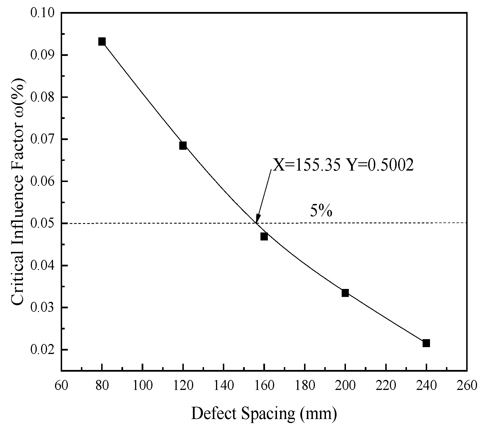 Jmse 11 00502 g002 Jmse 11 00502 g002