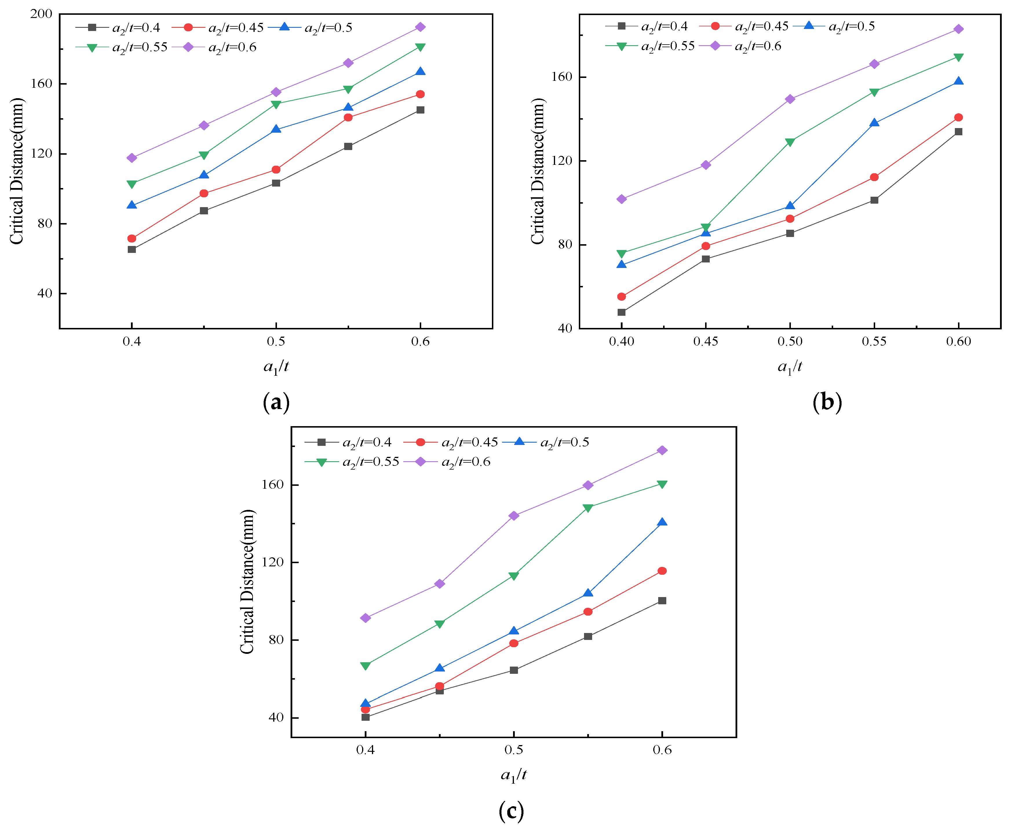 Jmse 11 00502 g005 Jmse 11 00502 g005