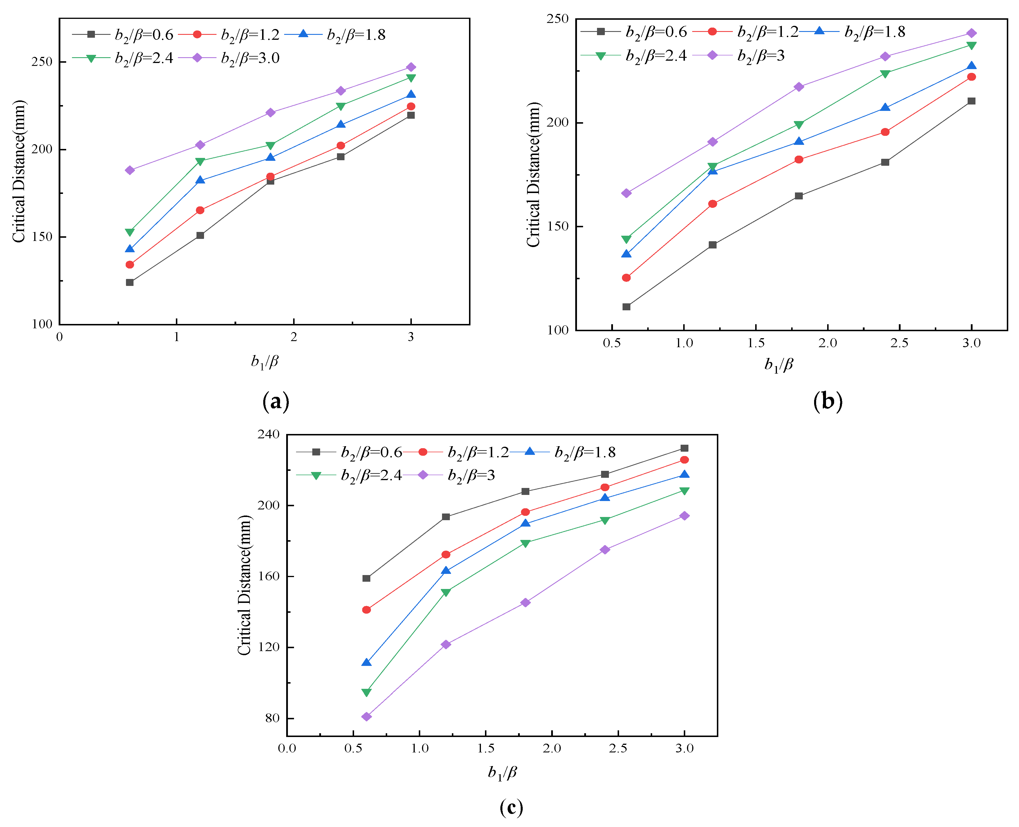 Jmse 11 00502 g006 Jmse 11 00502 g006