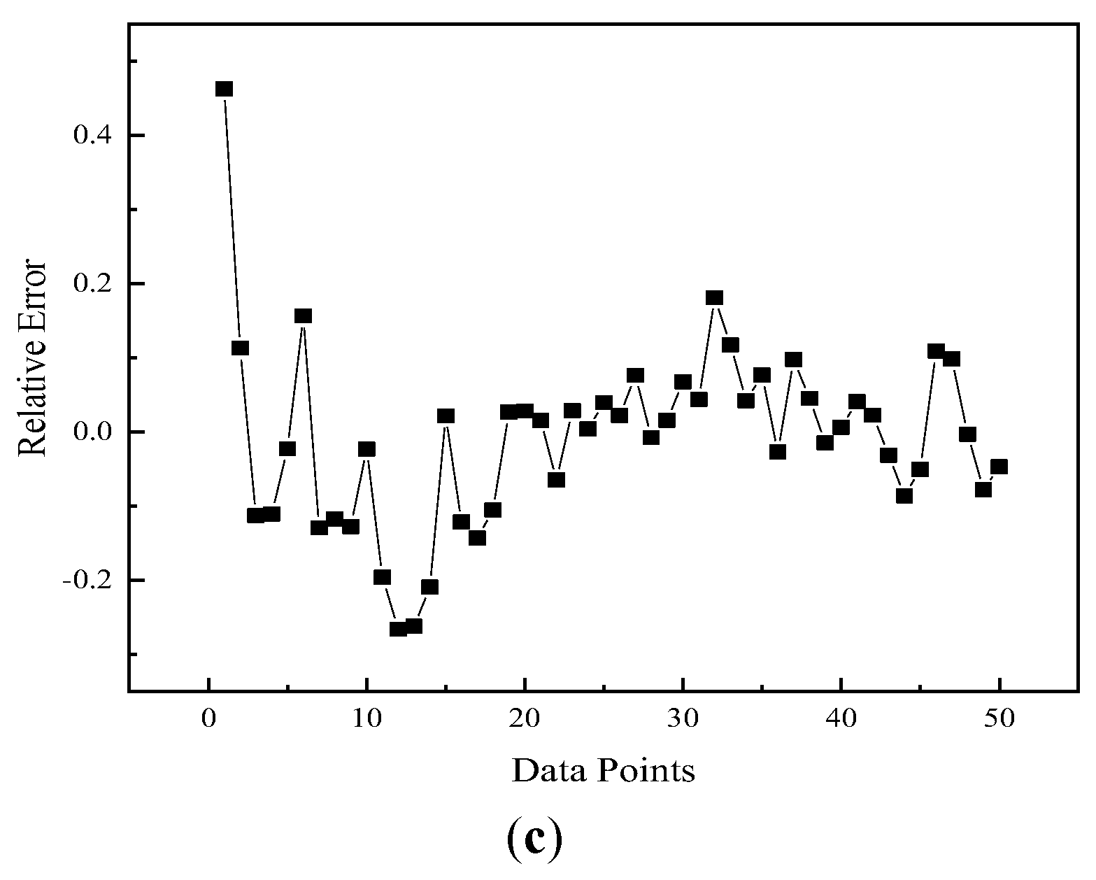 Jmse 11 00502 g011b Jmse 11 00502 g011b