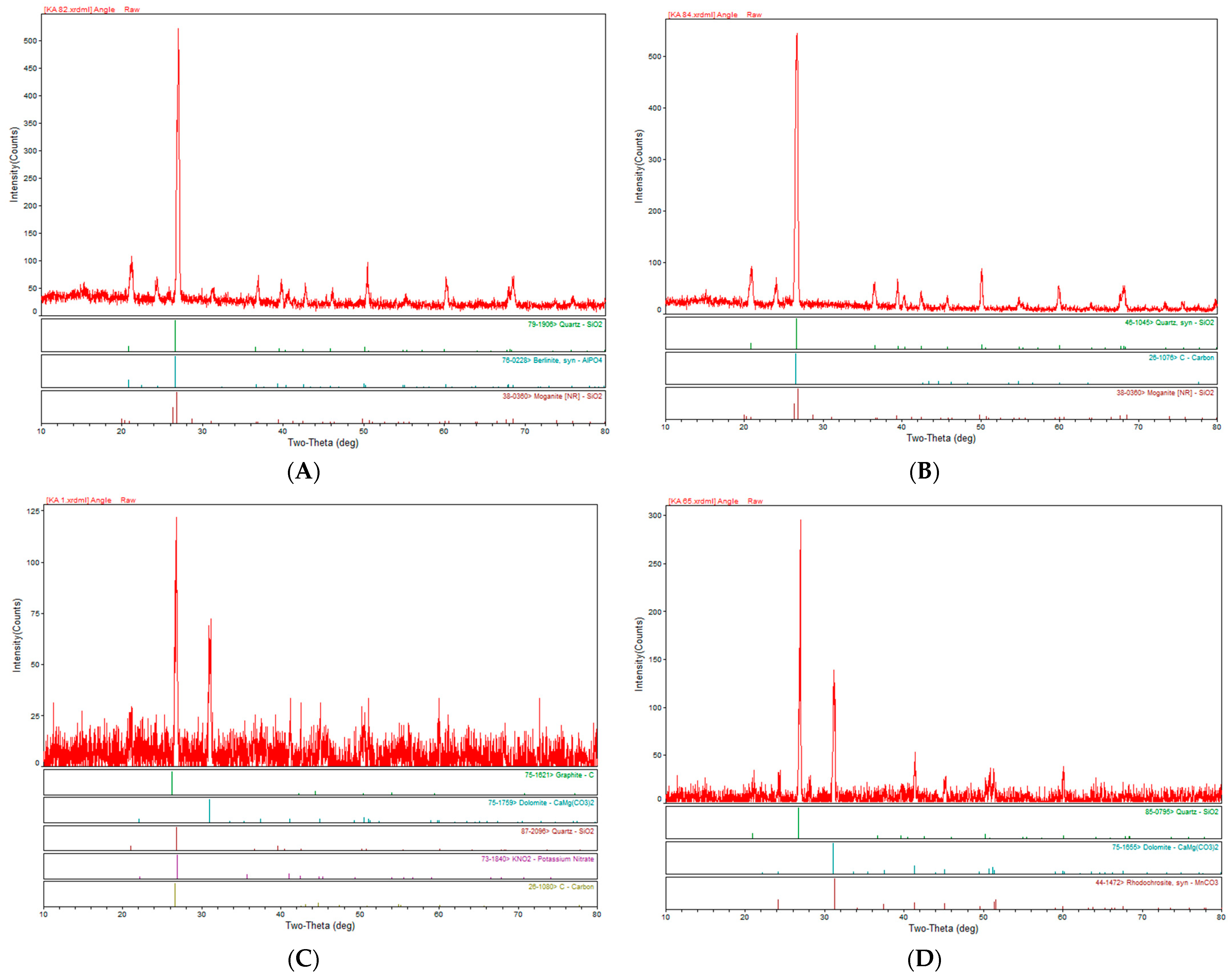 Jmse 11 00526 g010 Jmse 11 00526 g010