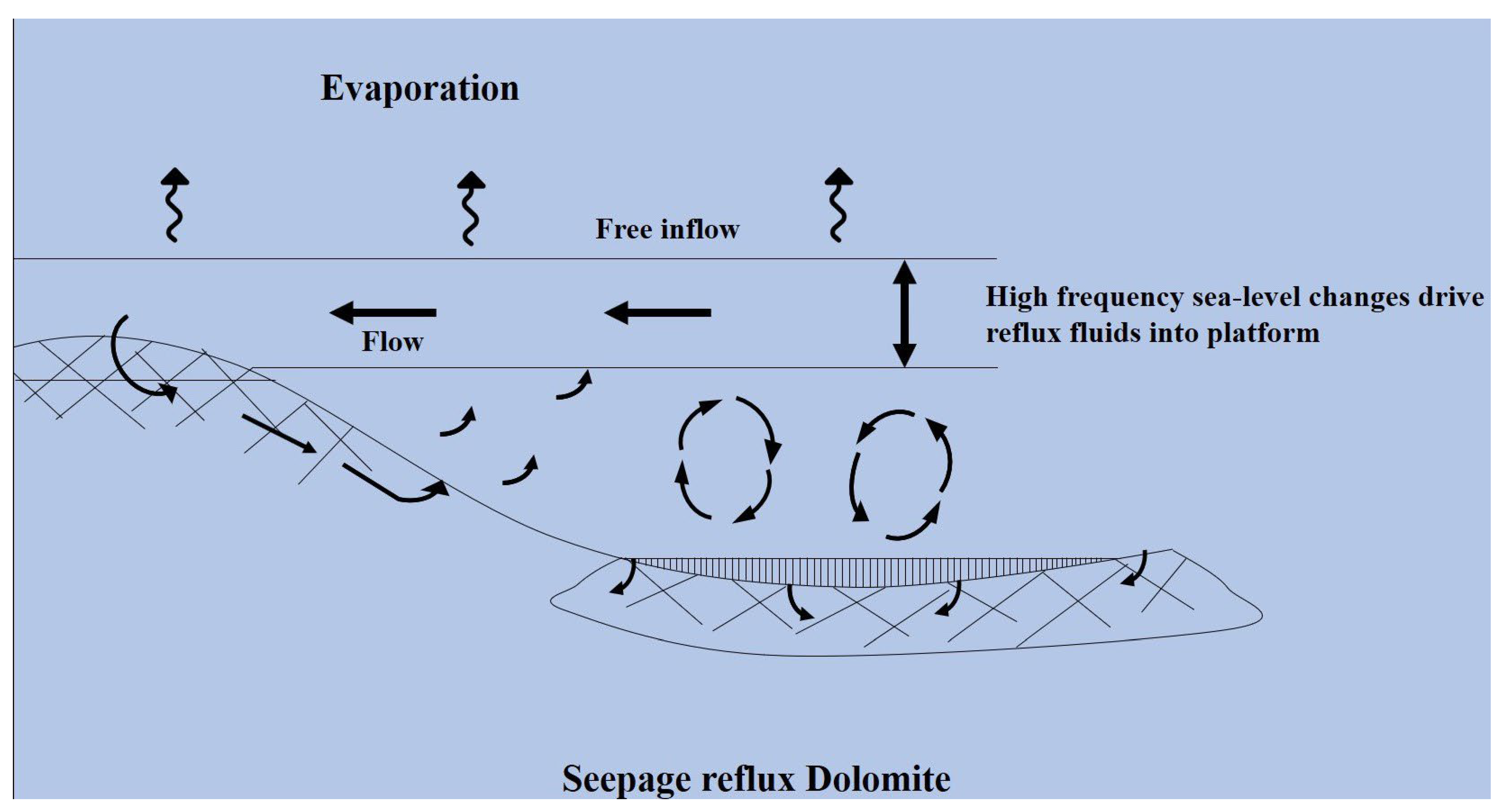 Jmse 11 00526 g012 Jmse 11 00526 g012