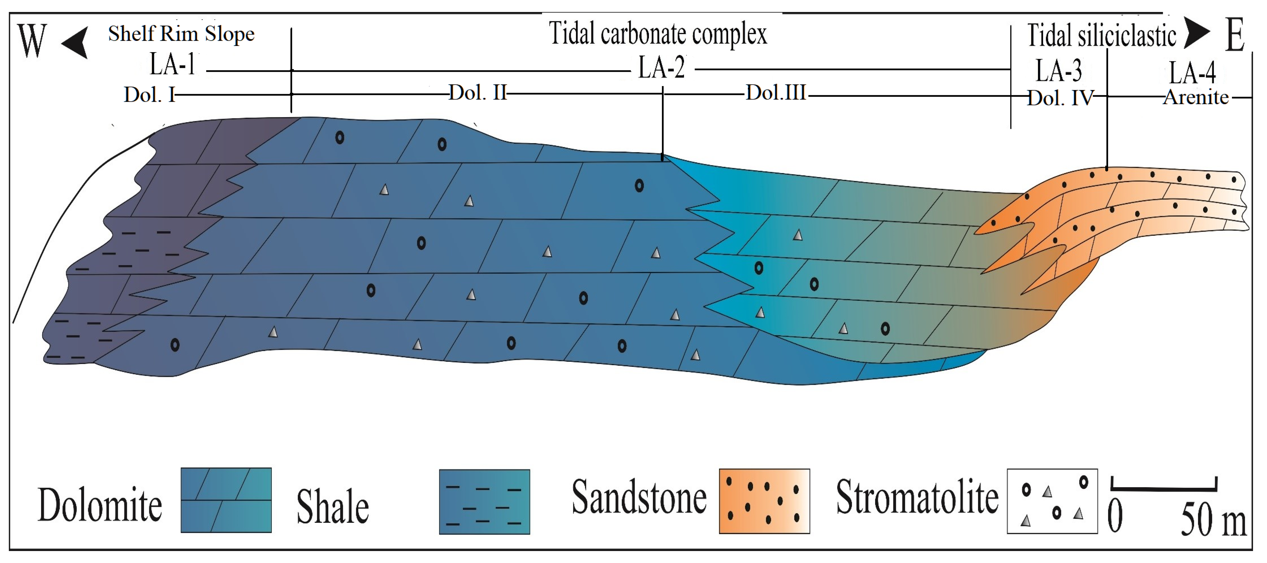 Jmse 11 00526 g013 Jmse 11 00526 g013