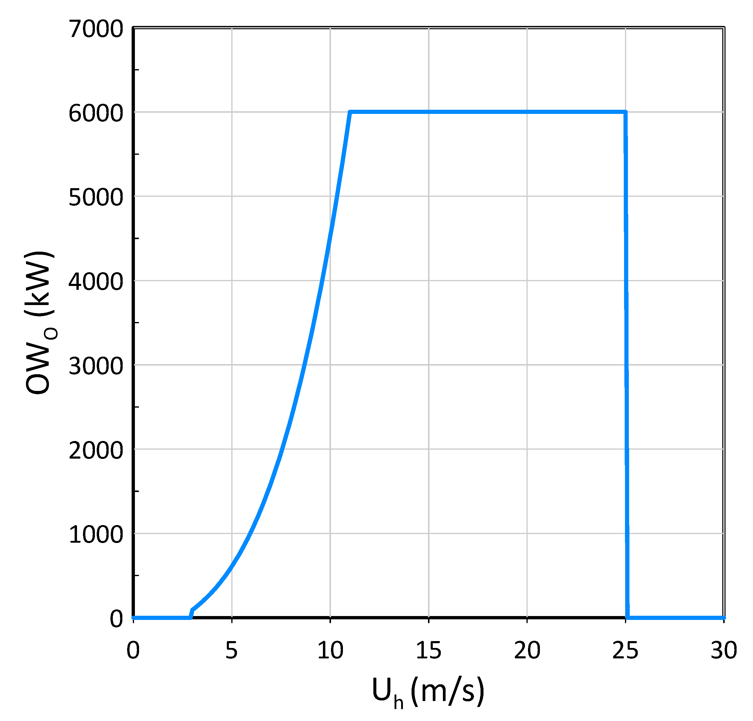 Jmse 11 00529 g002 Jmse 11 00529 g002