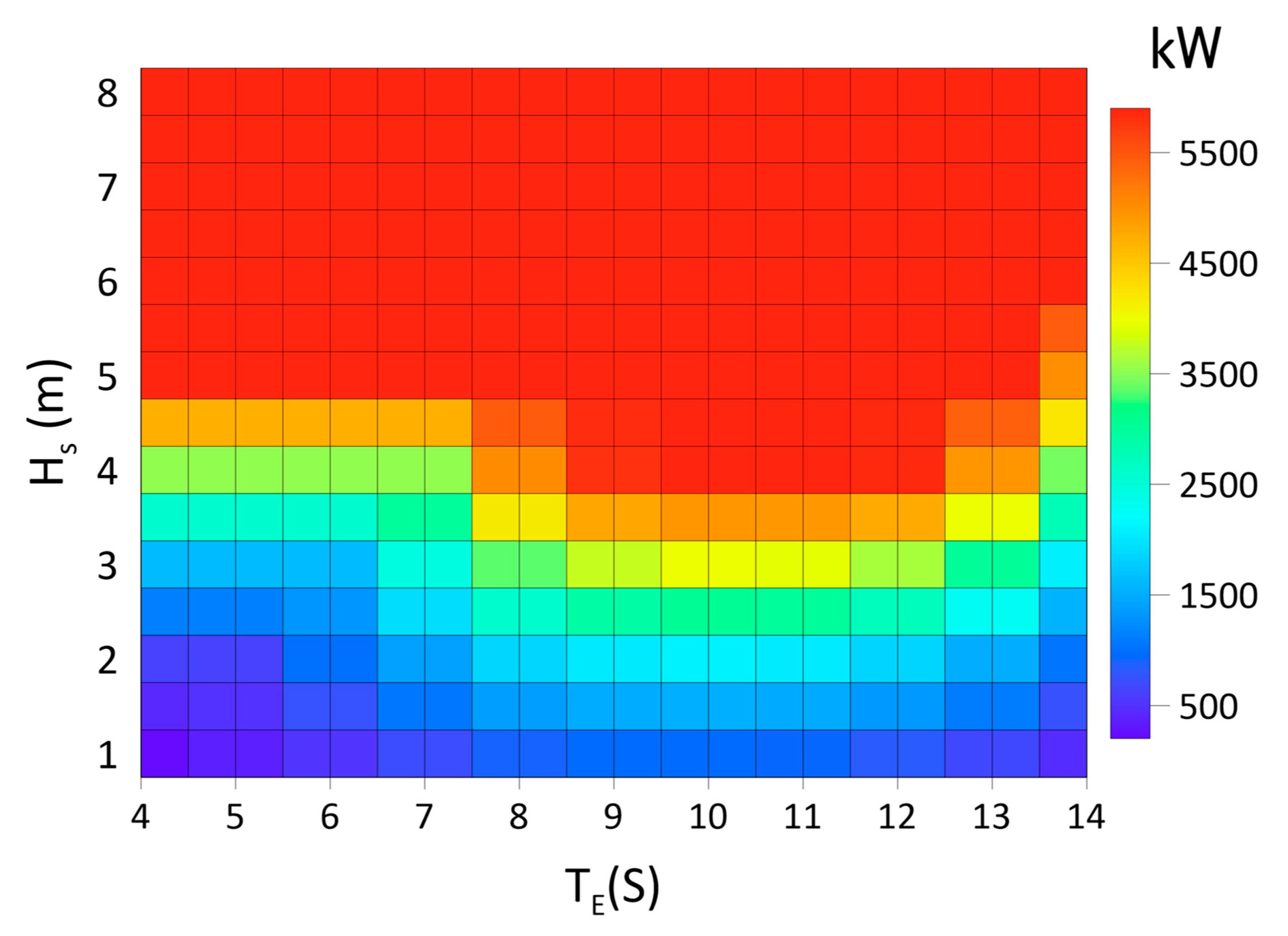 Jmse 11 00529 g003 Jmse 11 00529 g003