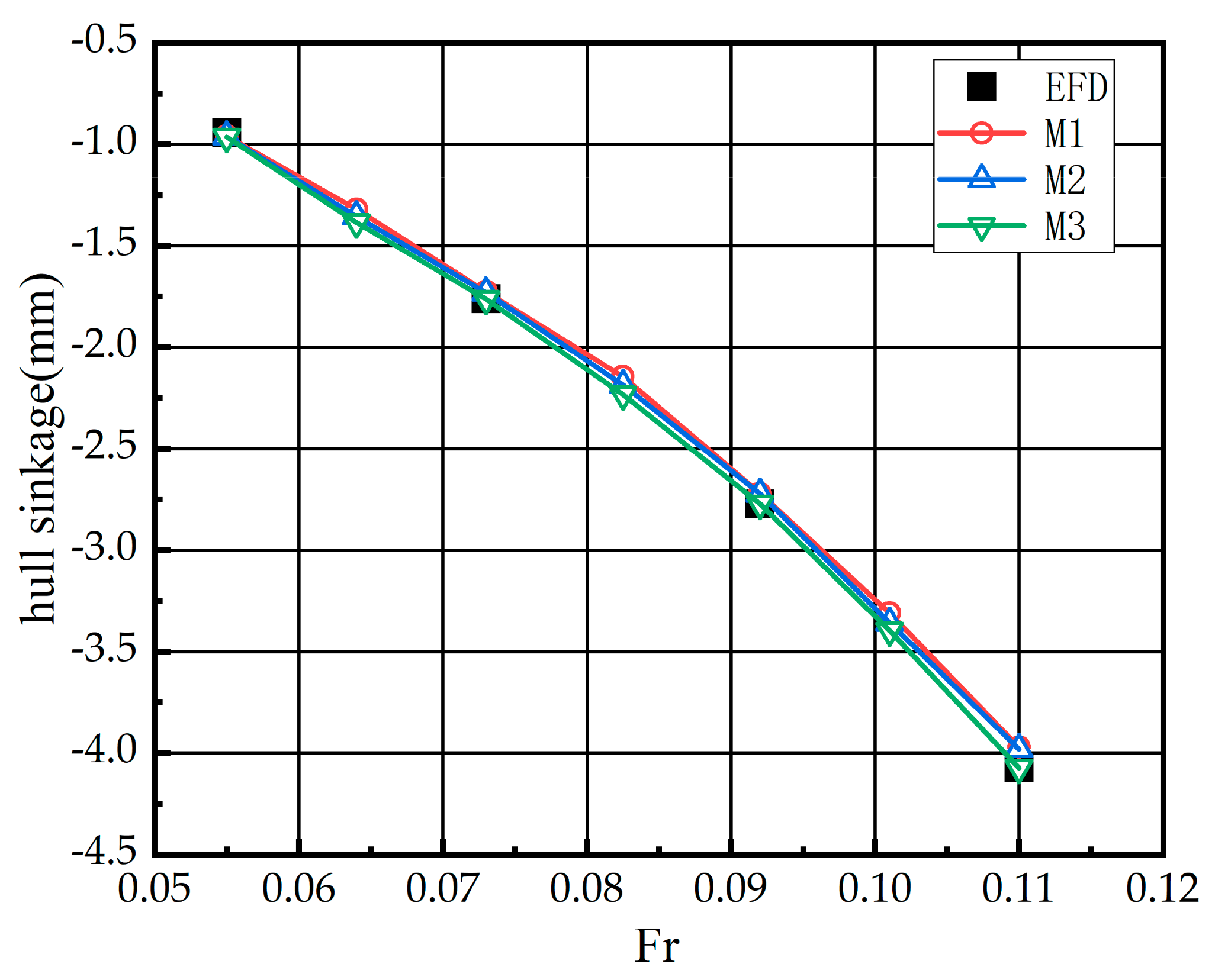 Jmse 11 00537 g005 Jmse 11 00537 g005