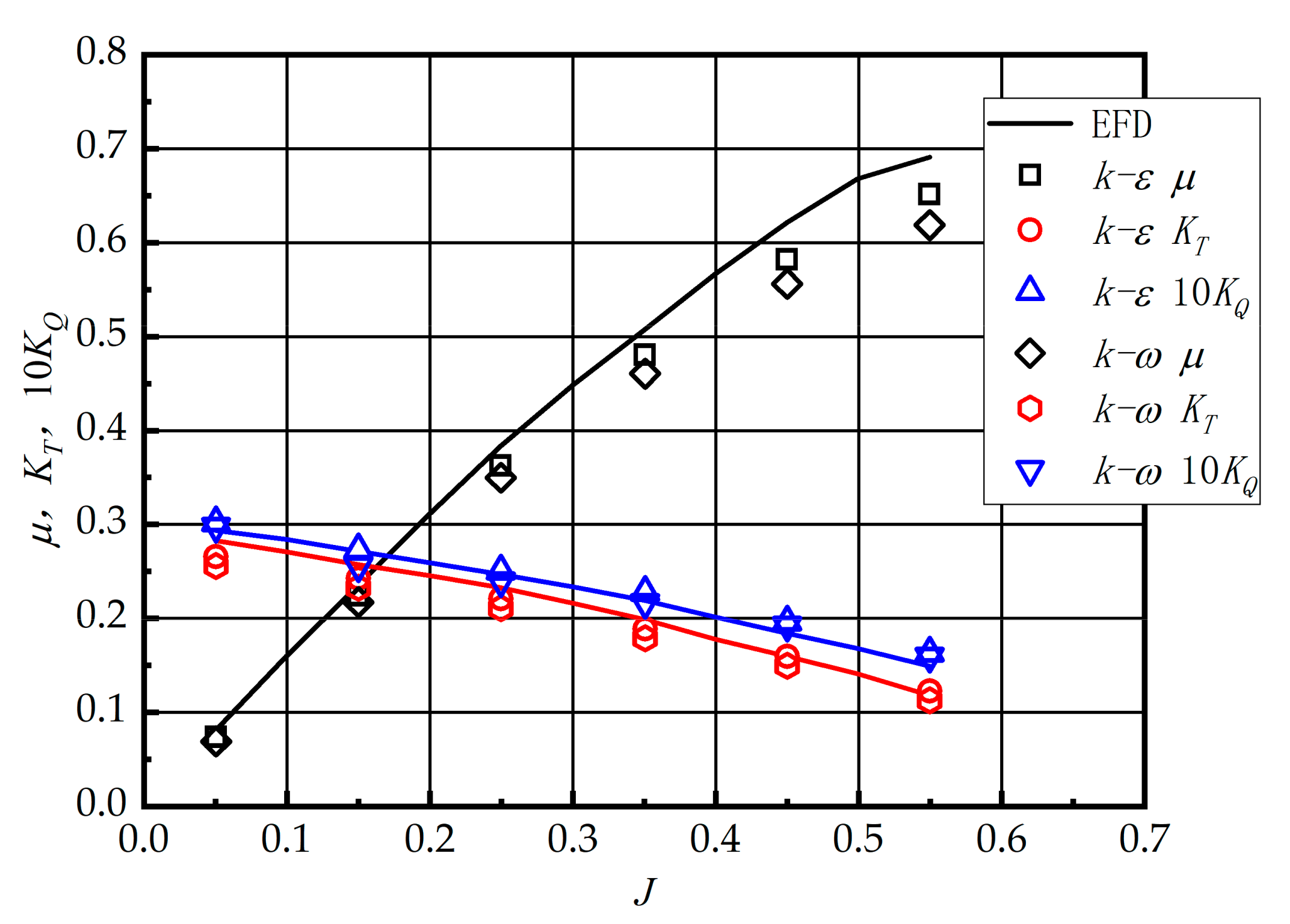 Jmse 11 00537 g006 Jmse 11 00537 g006