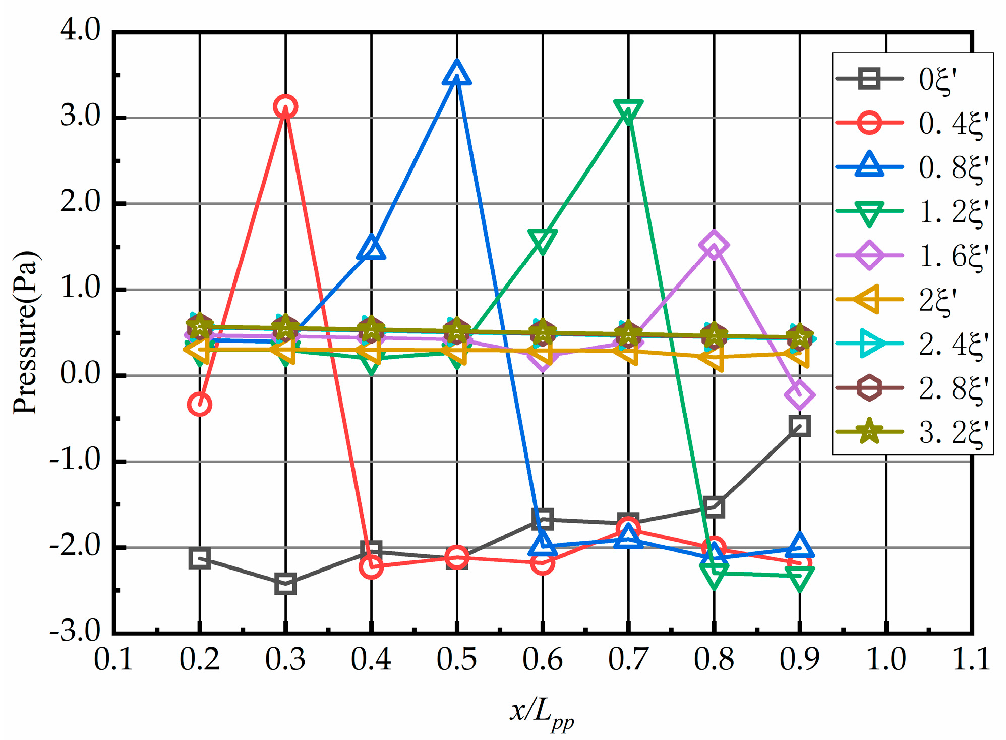 Jmse 11 00537 g009 Jmse 11 00537 g009