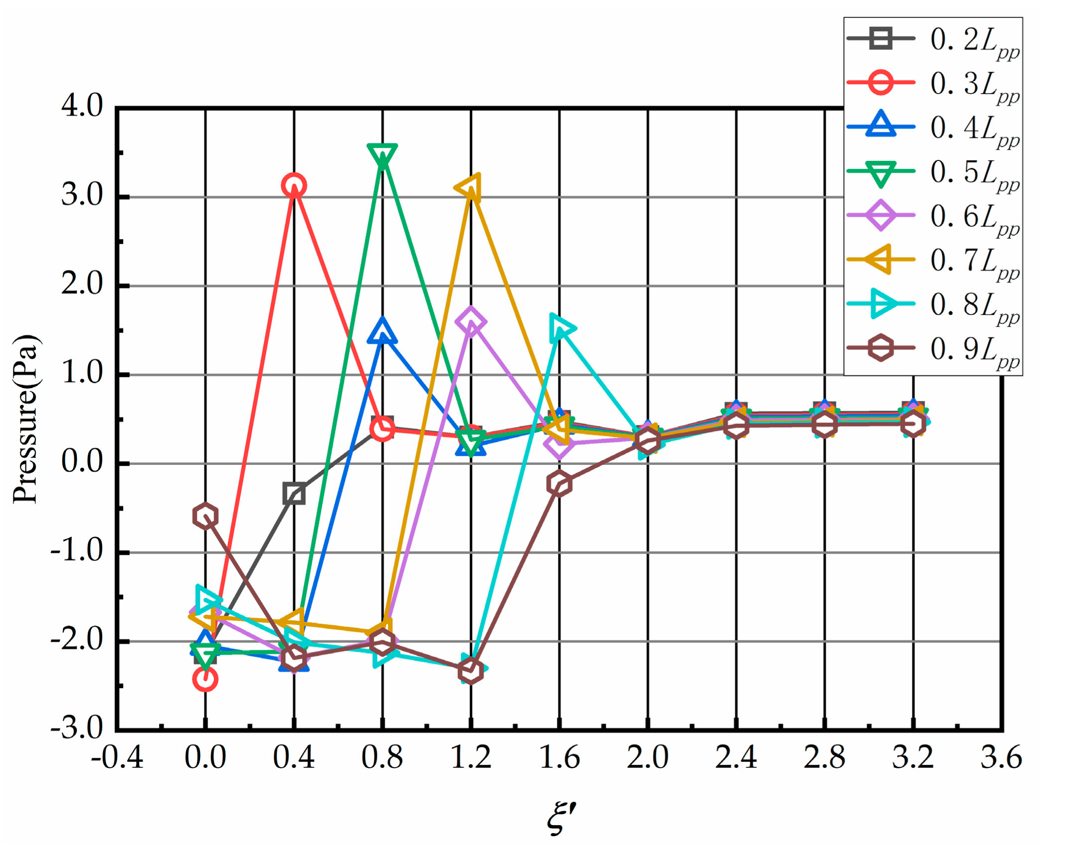 Jmse 11 00537 g010 Jmse 11 00537 g010