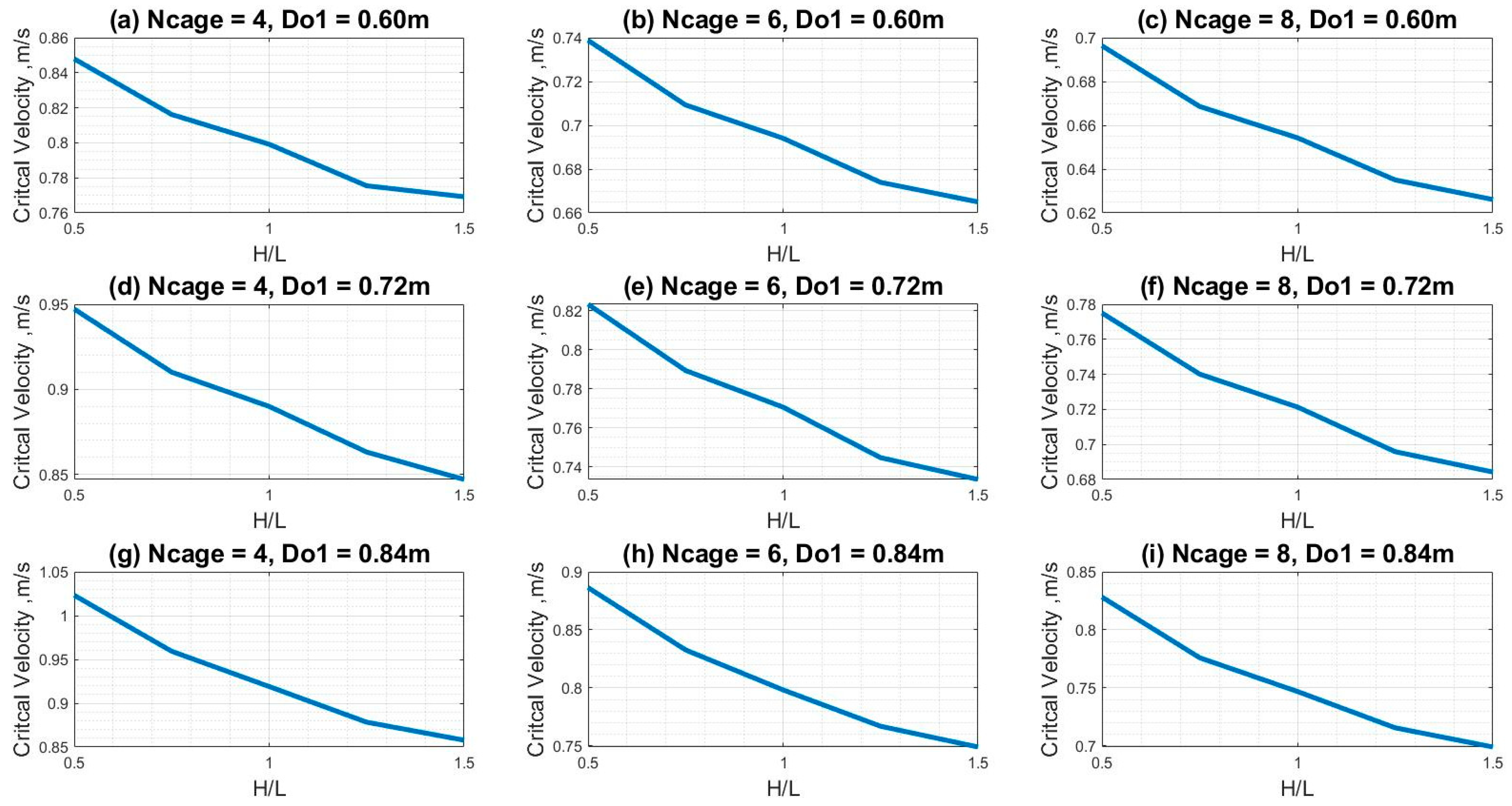 Jmse 11 00538 g012 Jmse 11 00538 g012