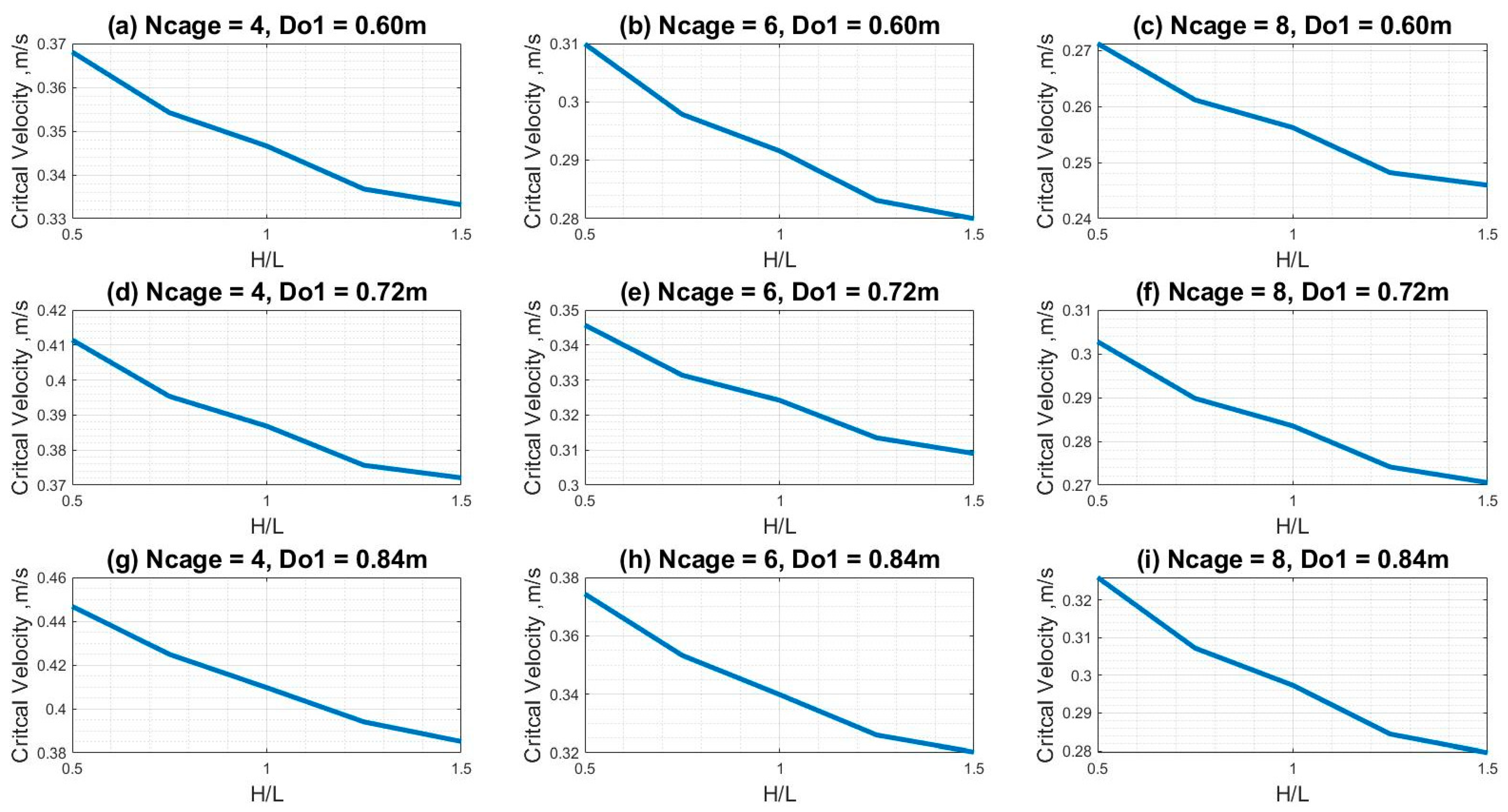 Jmse 11 00538 g013 Jmse 11 00538 g013